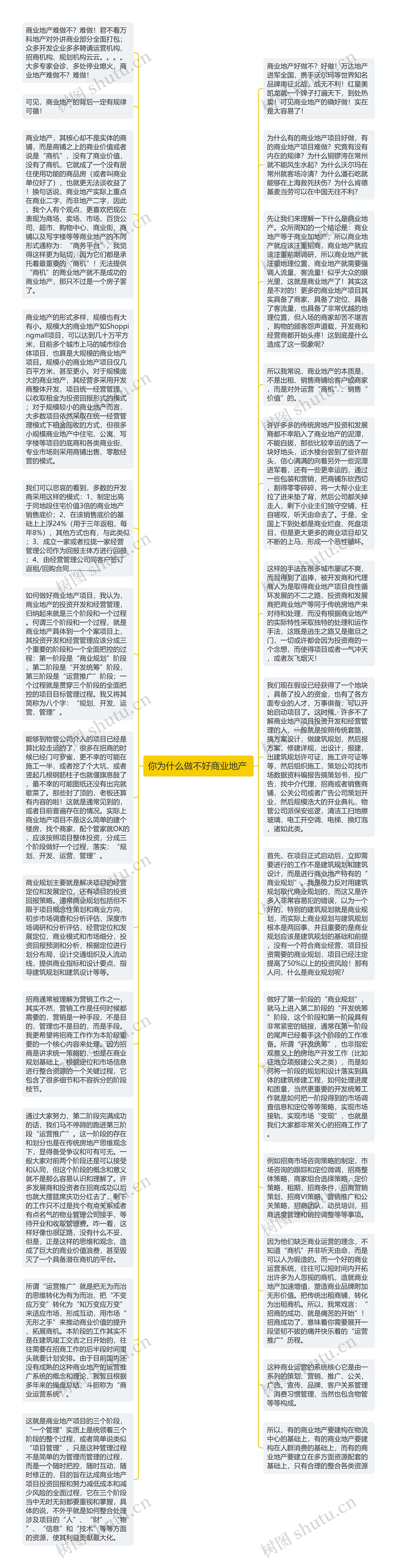 你为什么做不好商业地产 