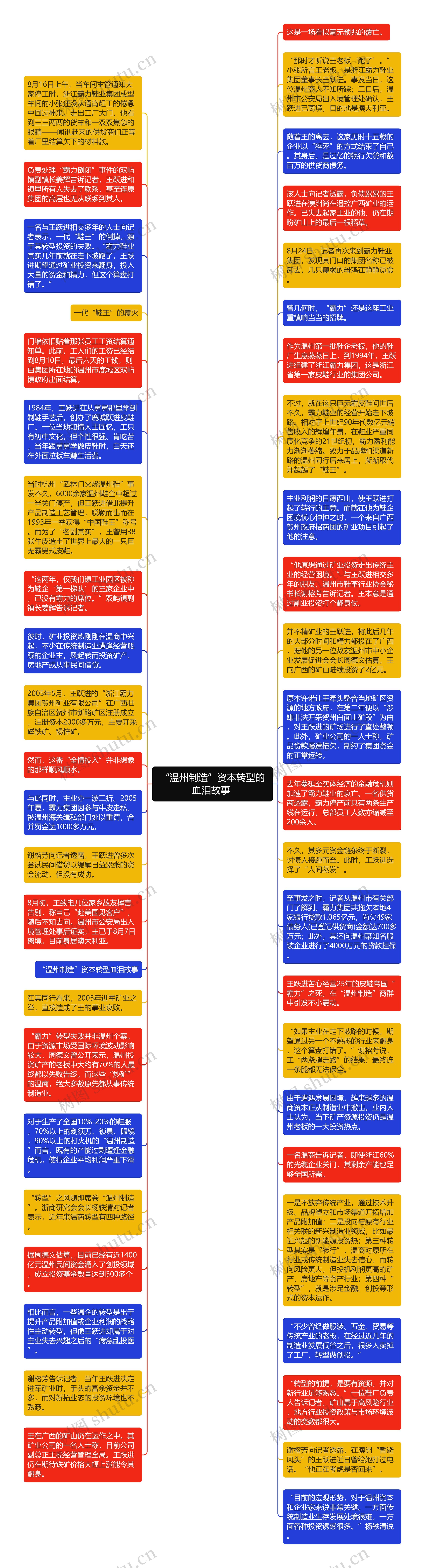 “温州制造”资本转型的血泪故事 