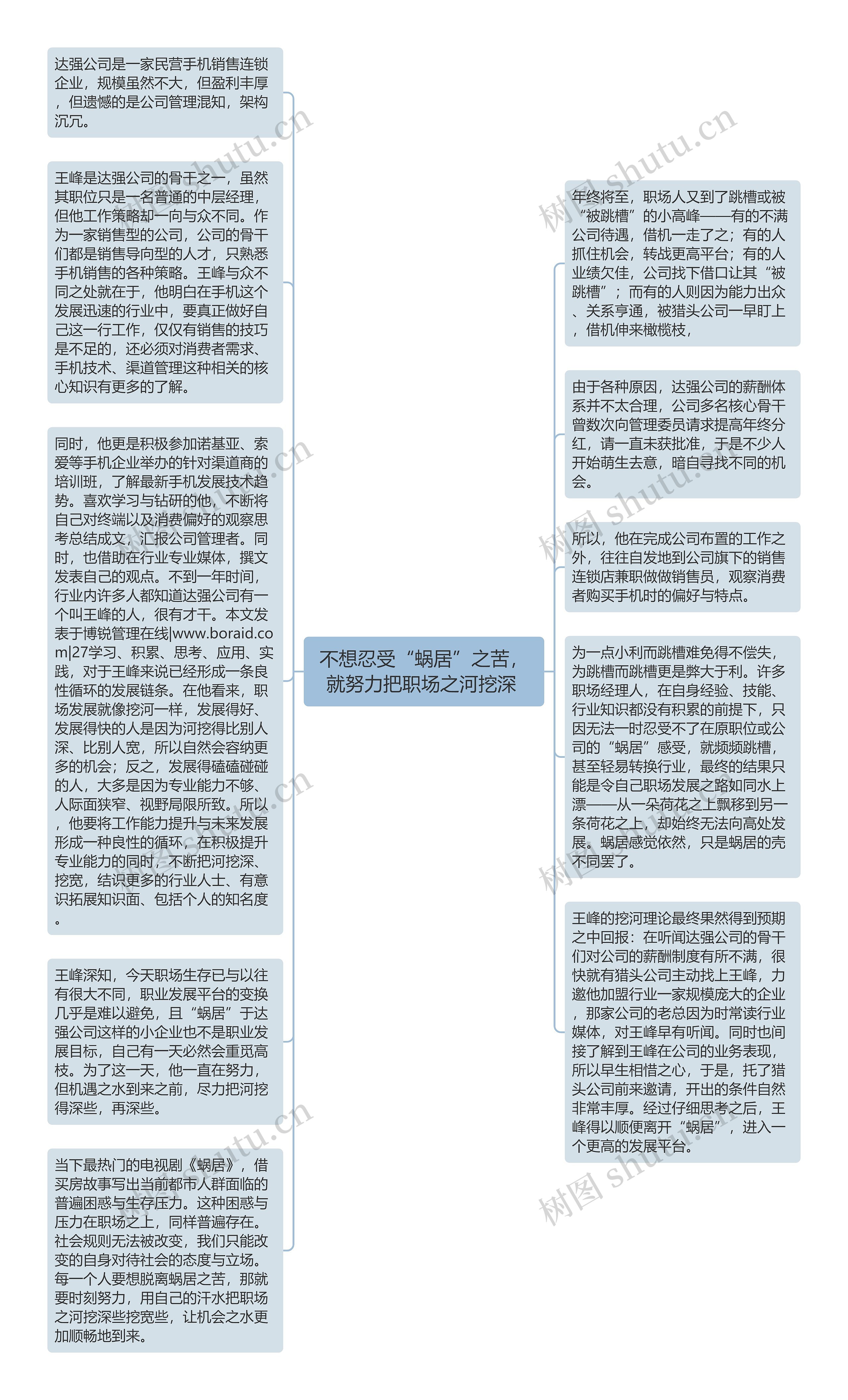 不想忍受“蜗居”之苦，就努力把职场之河挖深 