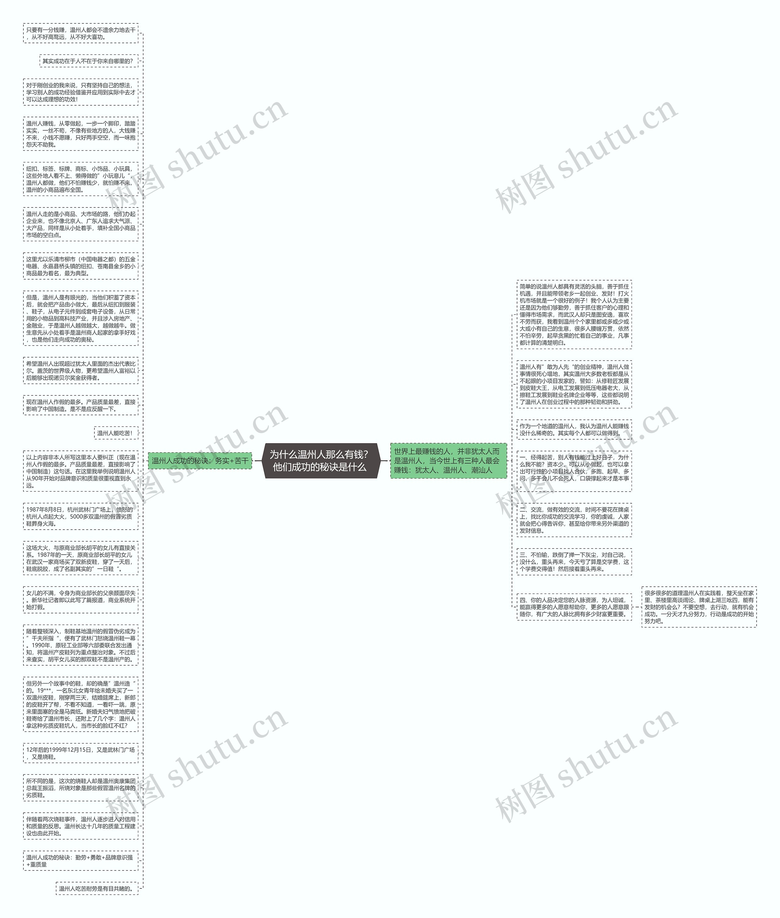 为什么温州人那么有钱？他们成功的秘诀是什么 思维导图
