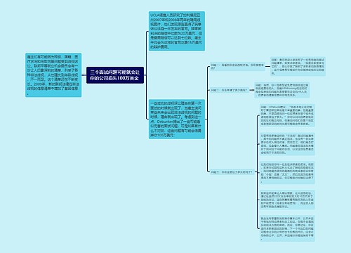 三个面试问题可能就会让你的公司损失100万美金 