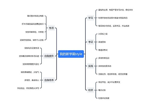 我的新学期style学习计划