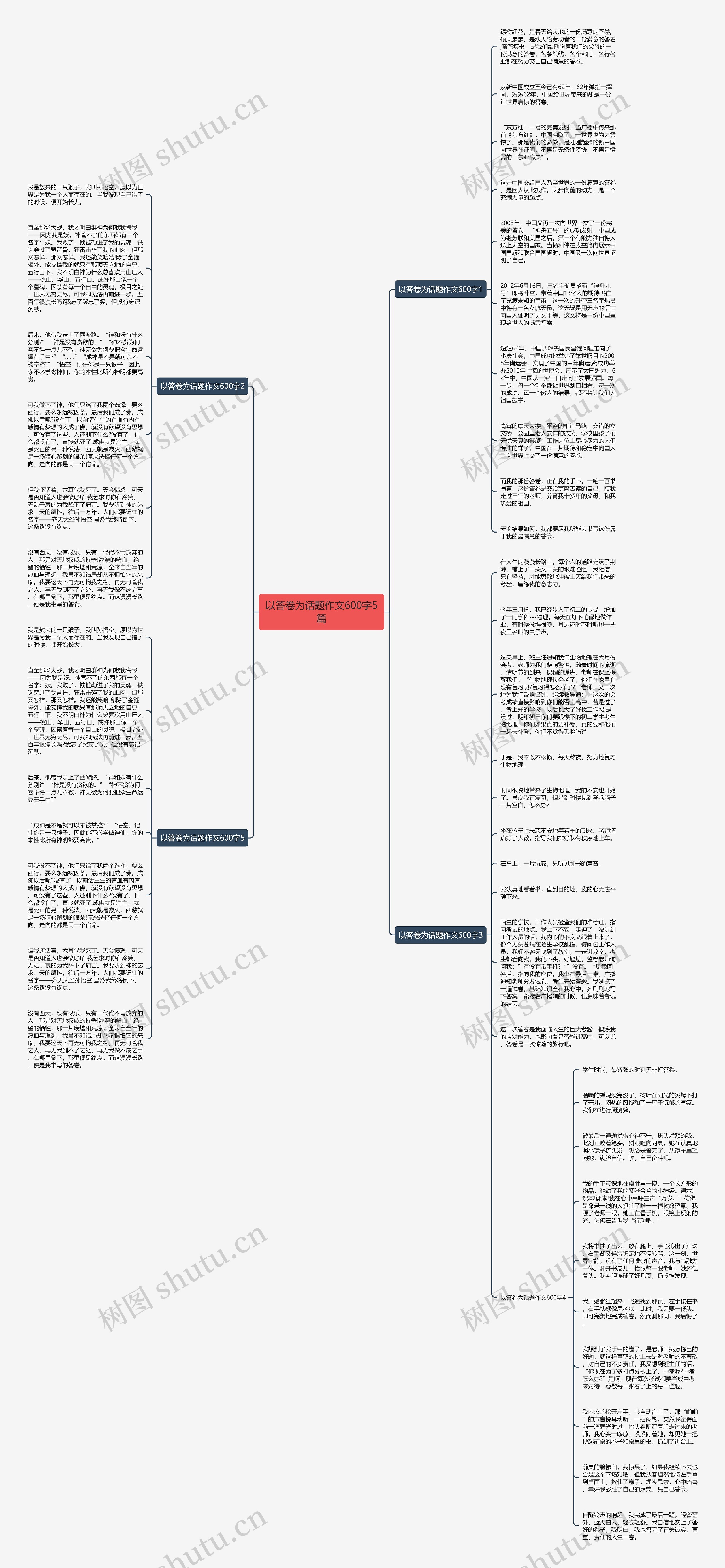 以答卷为话题作文600字5篇思维导图