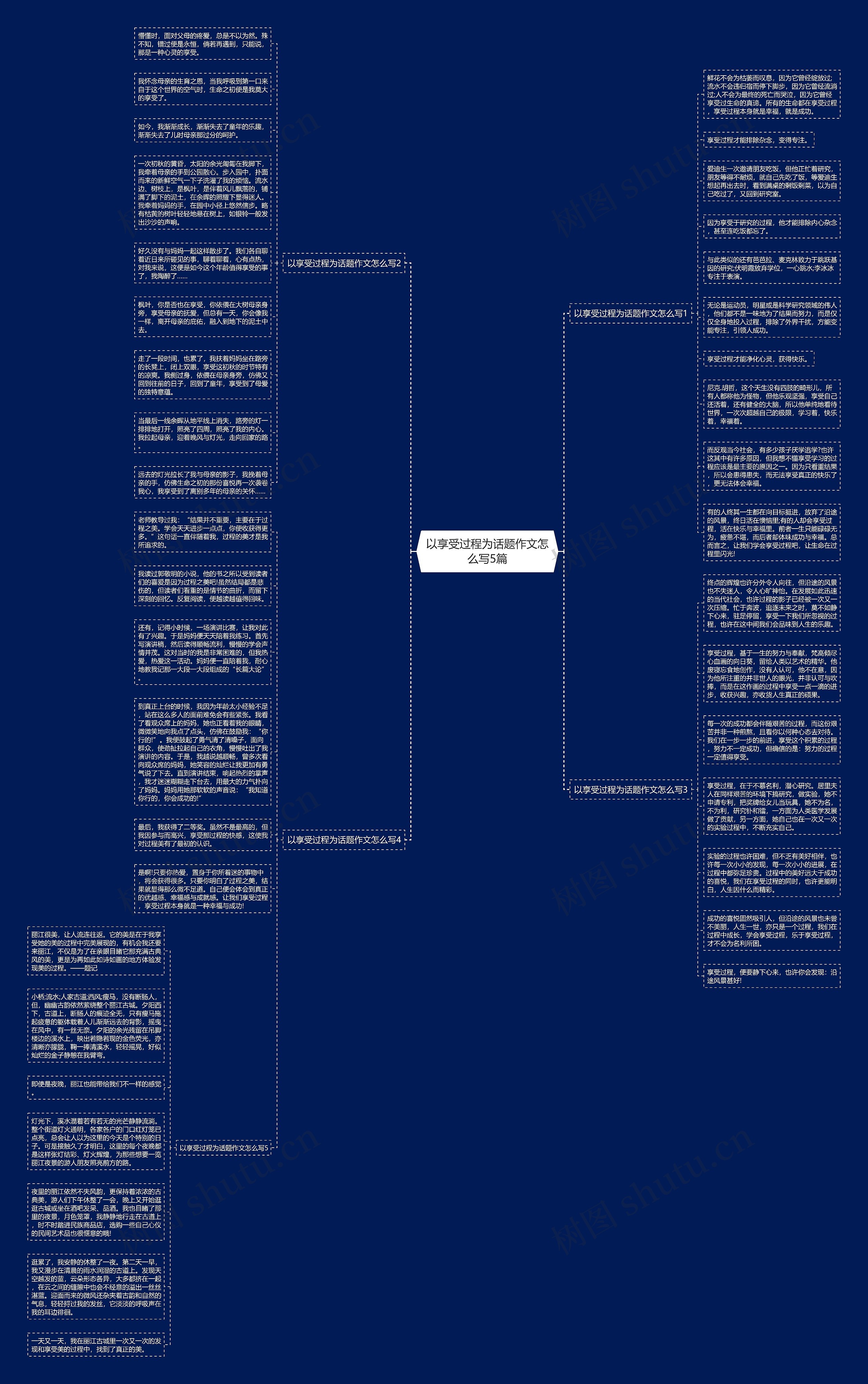 以享受过程为话题作文怎么写5篇思维导图