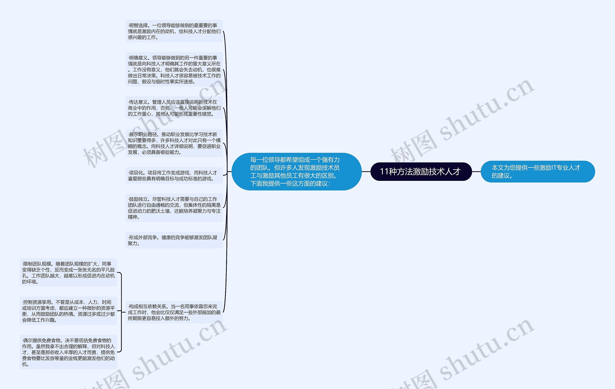 11种方法激励技术人才 思维导图