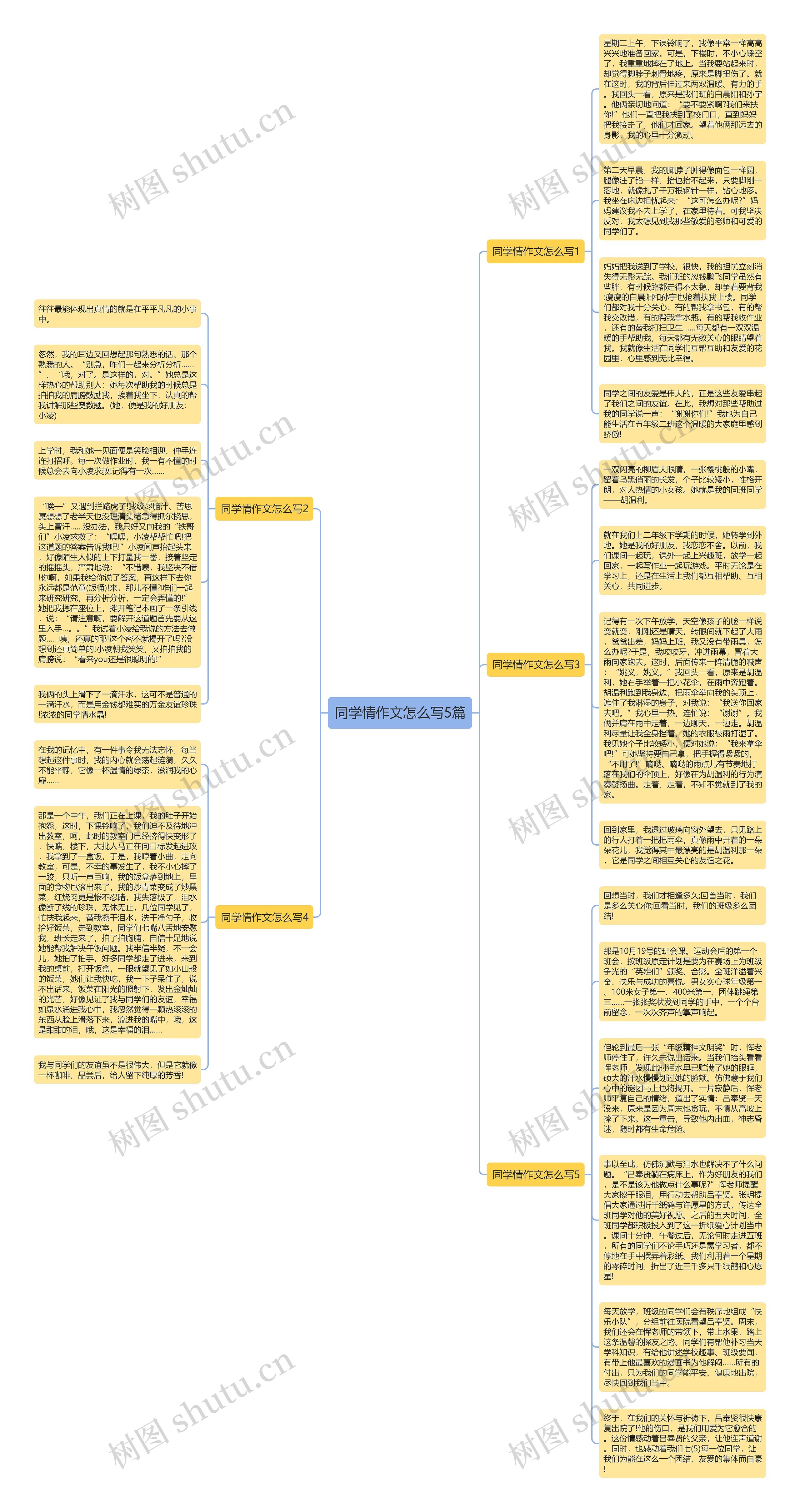 同学情作文怎么写5篇思维导图