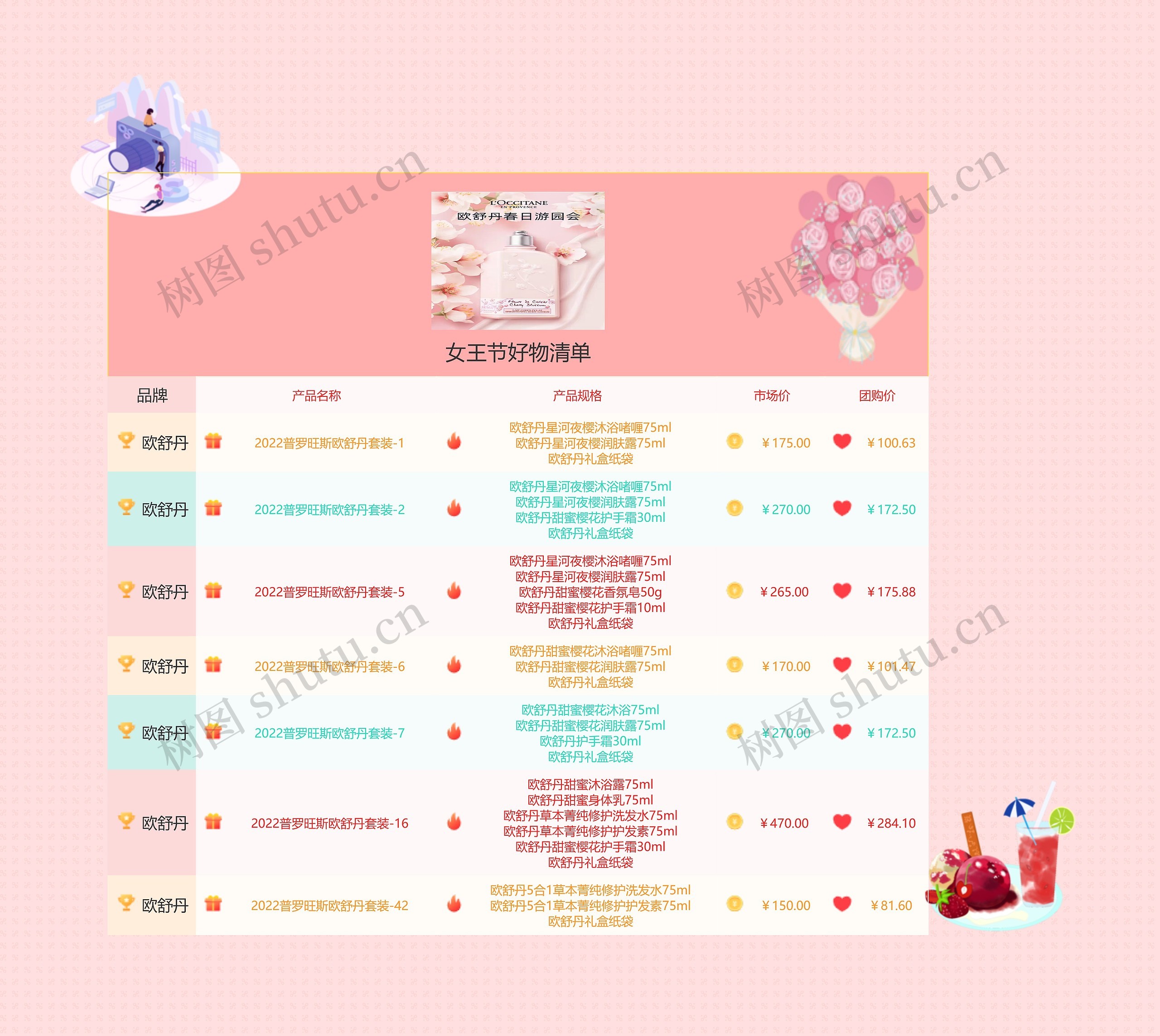 女王节好物清单思维导图高清图 女王节好物清单思维导图