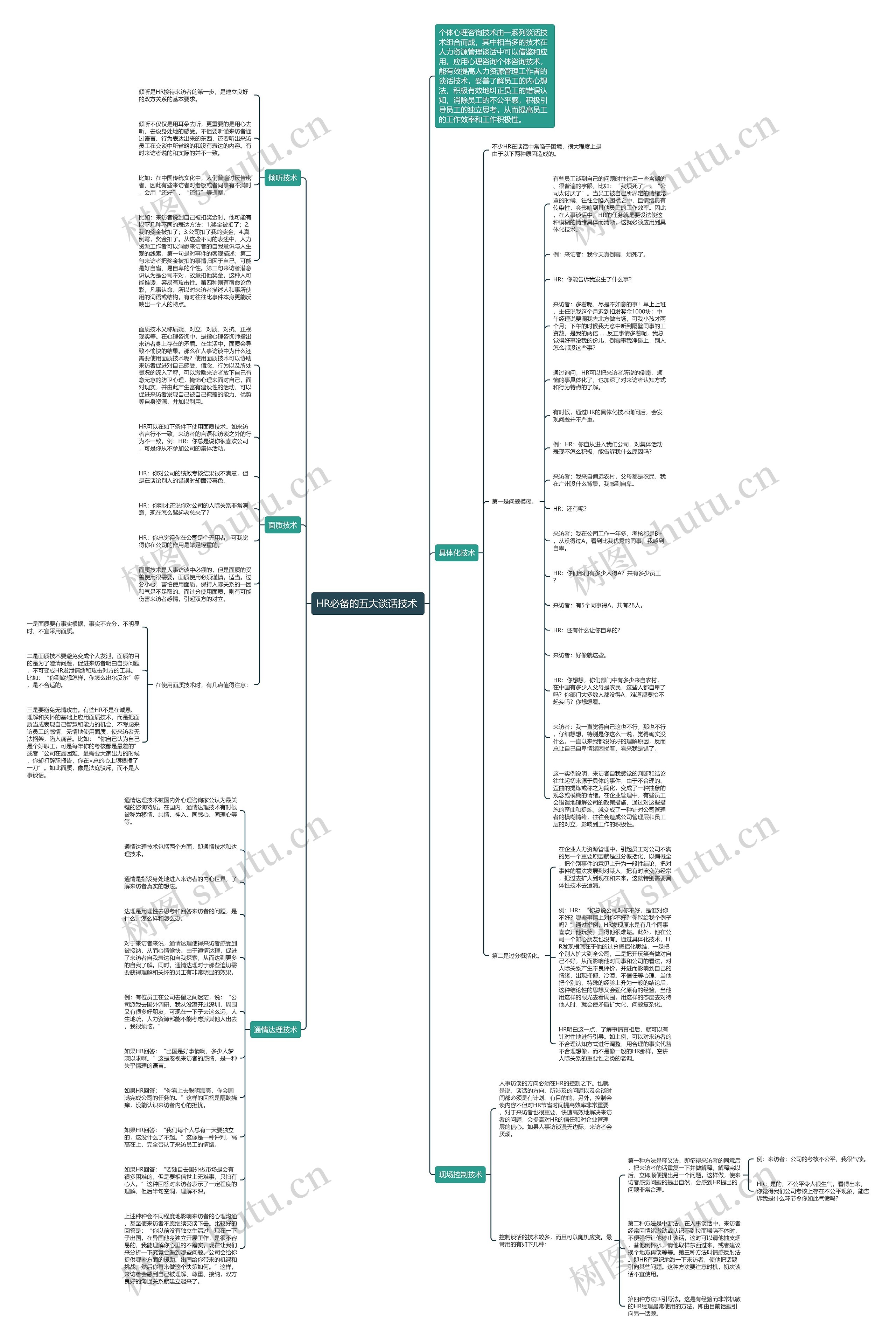 HR必备的五大谈话技术 思维导图