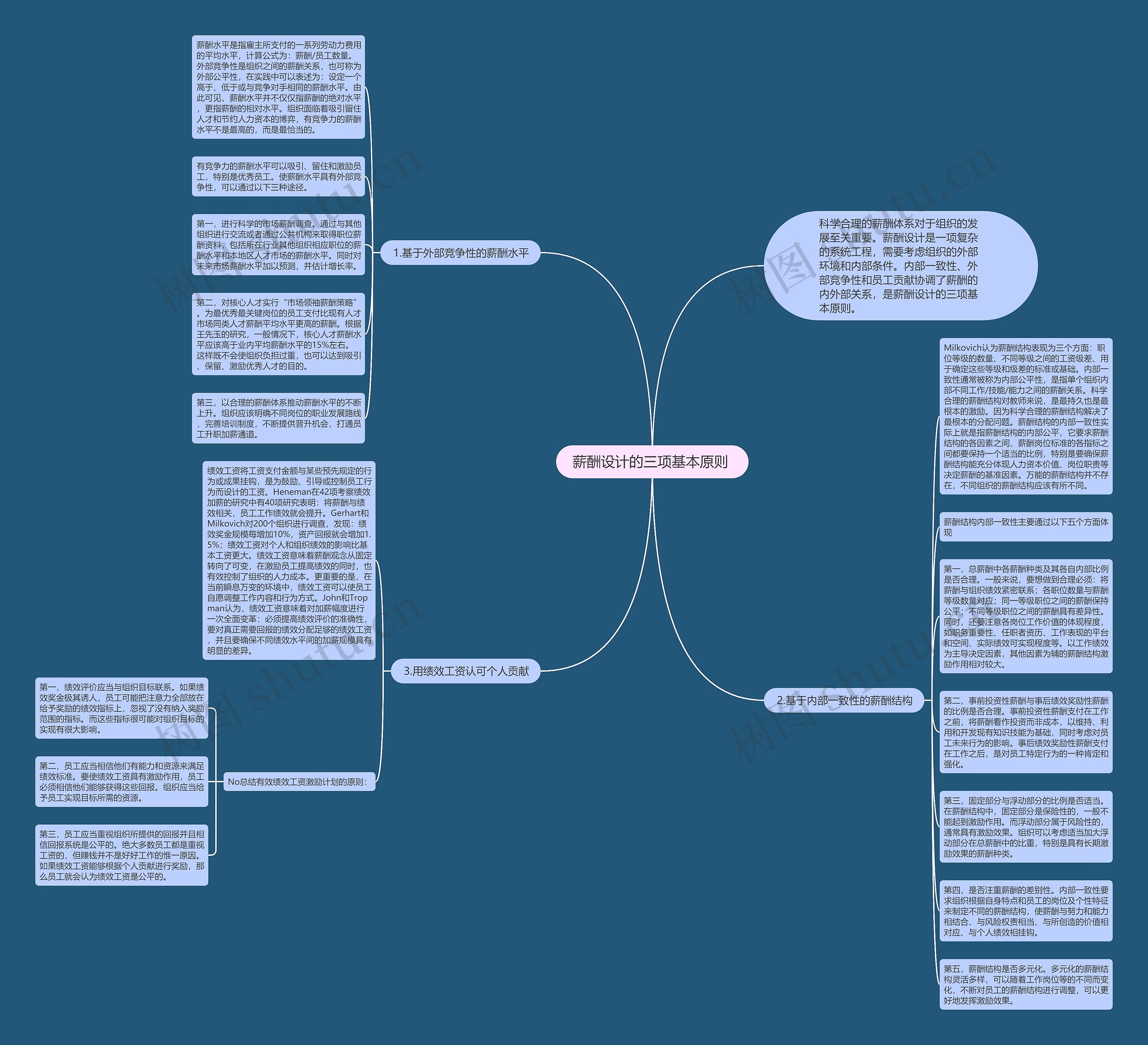 薪酬设计的三项基本原则 思维导图