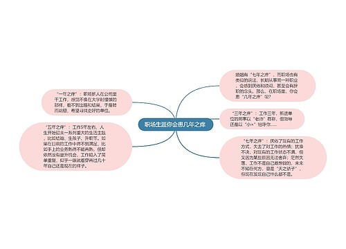 职场生涯你会患几年之痒 