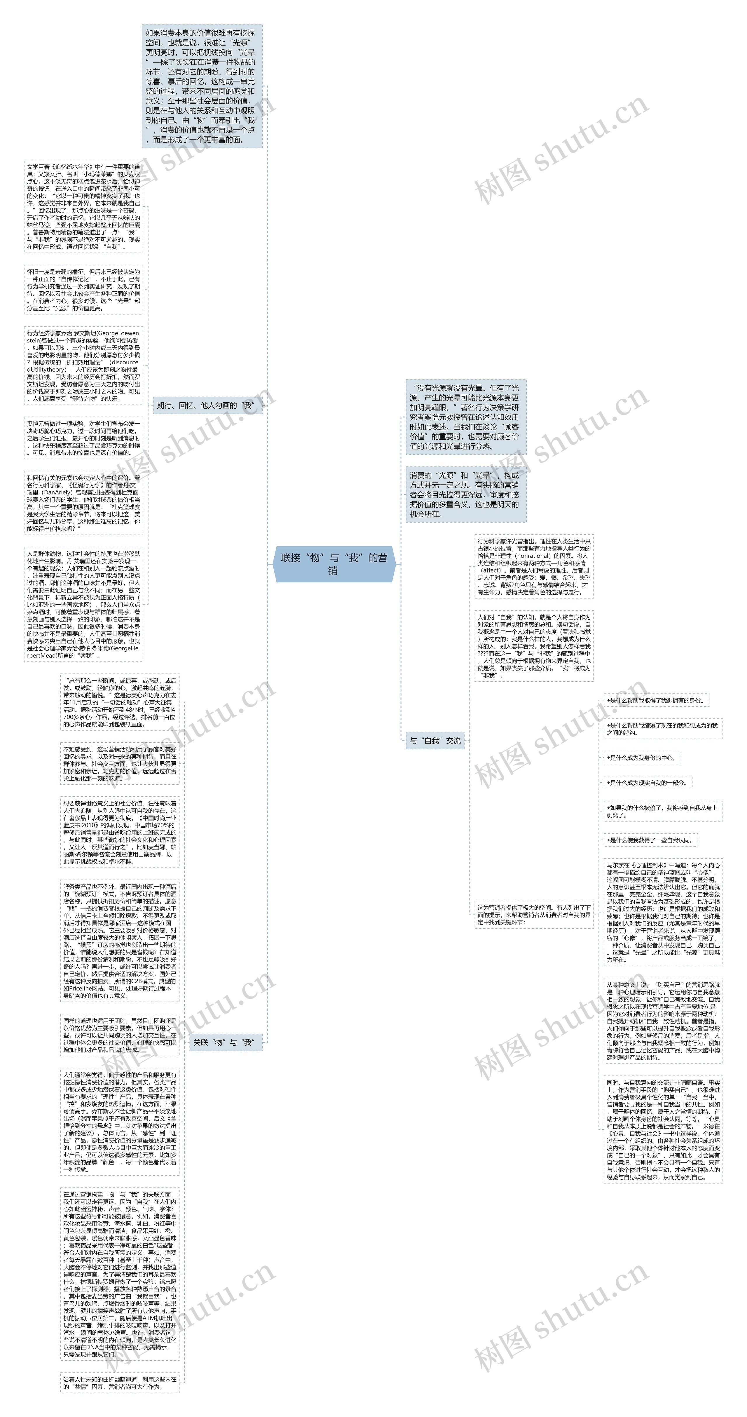 联接“物”与“我”的营销 思维导图