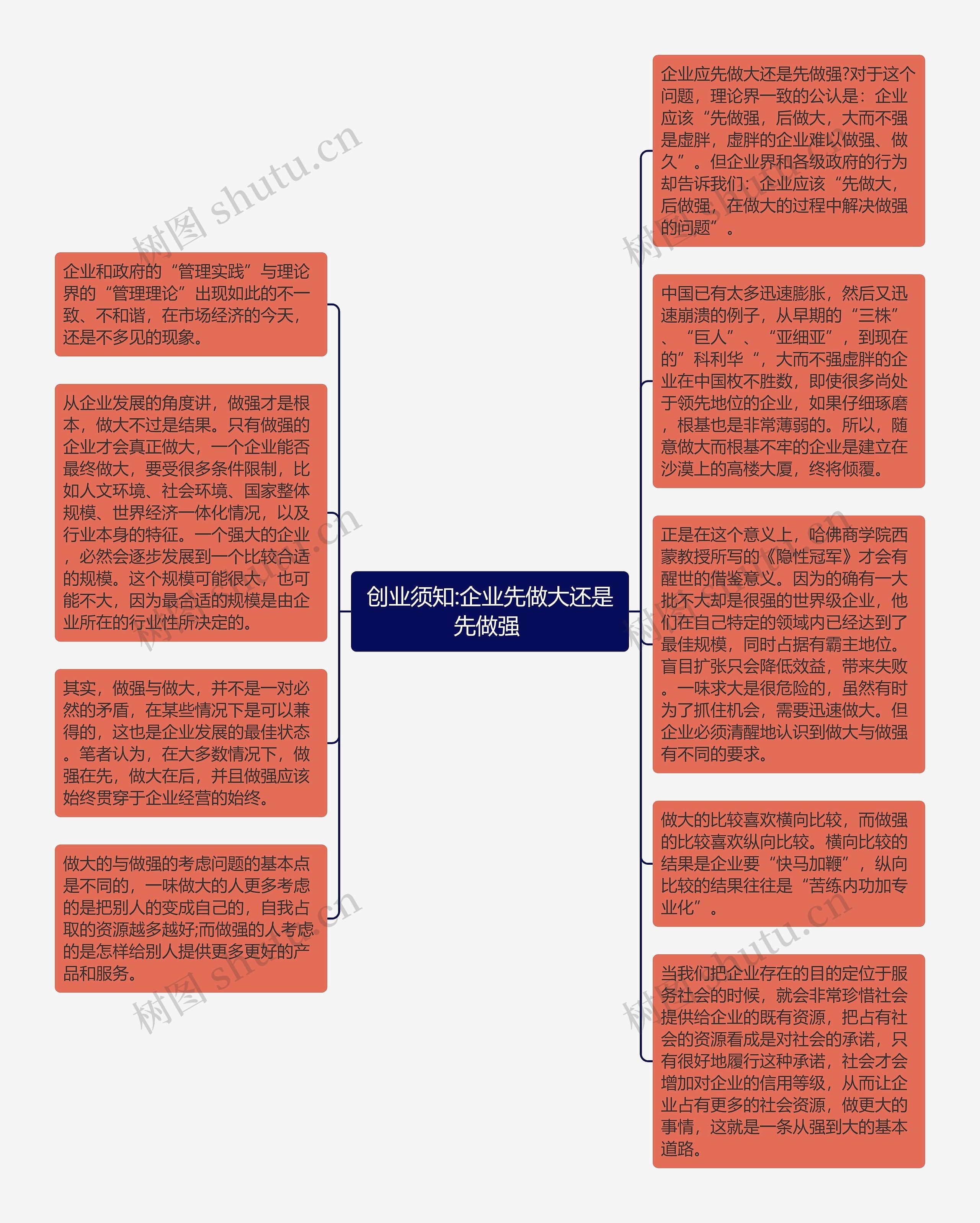 创业须知:企业先做大还是先做强 思维导图