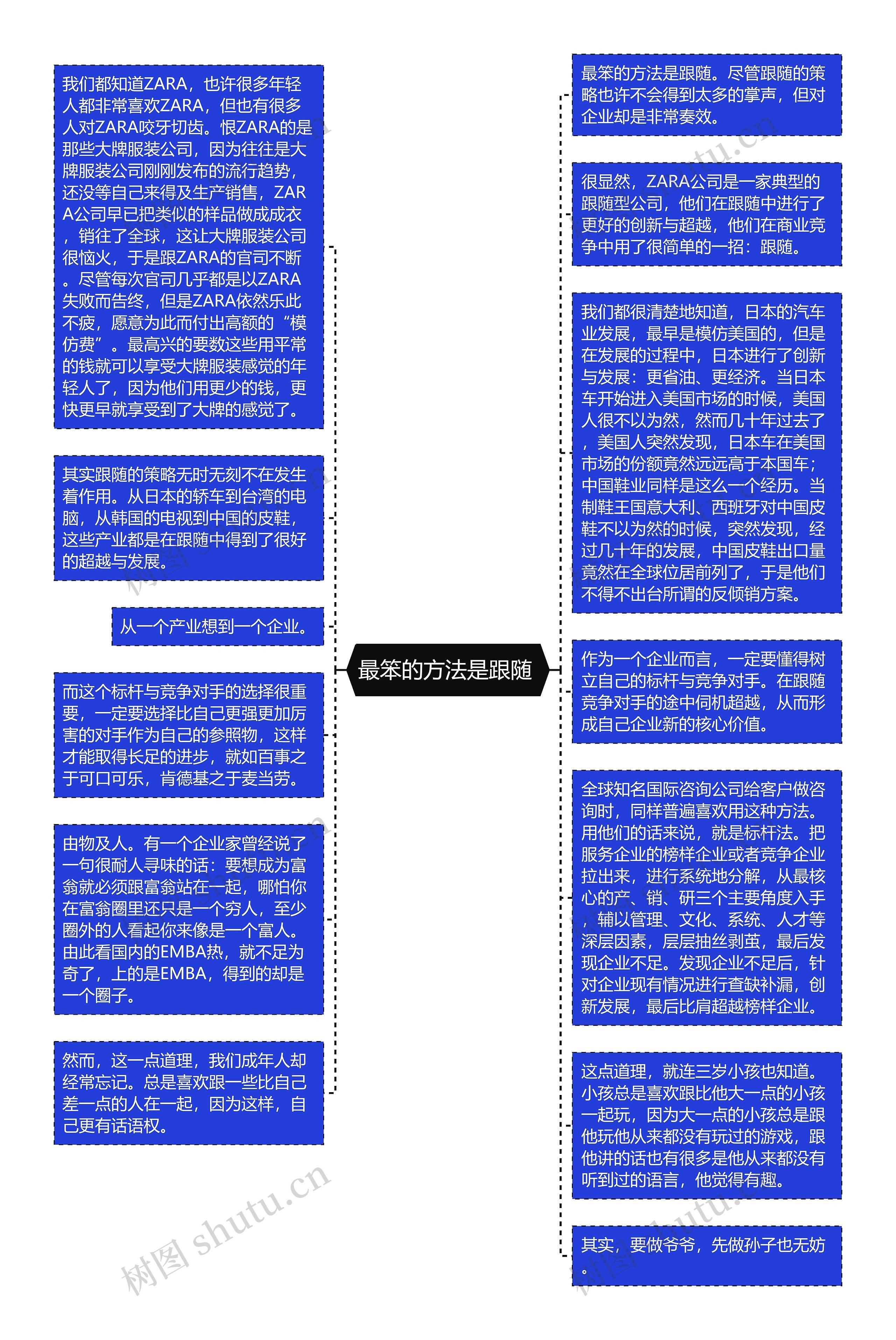 最笨的方法是跟随 思维导图