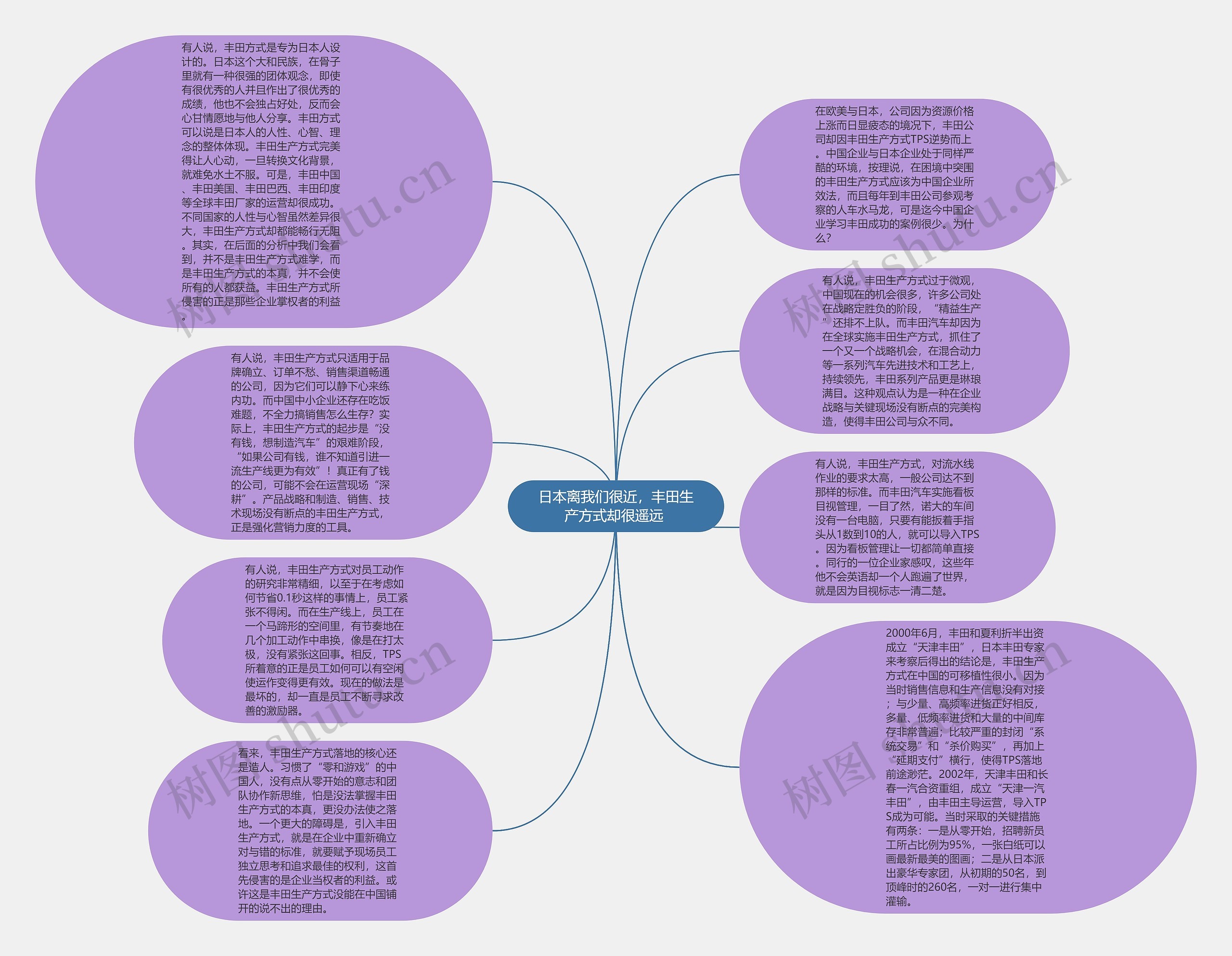 日本离我们很近，丰田生产方式却很遥远 思维导图
