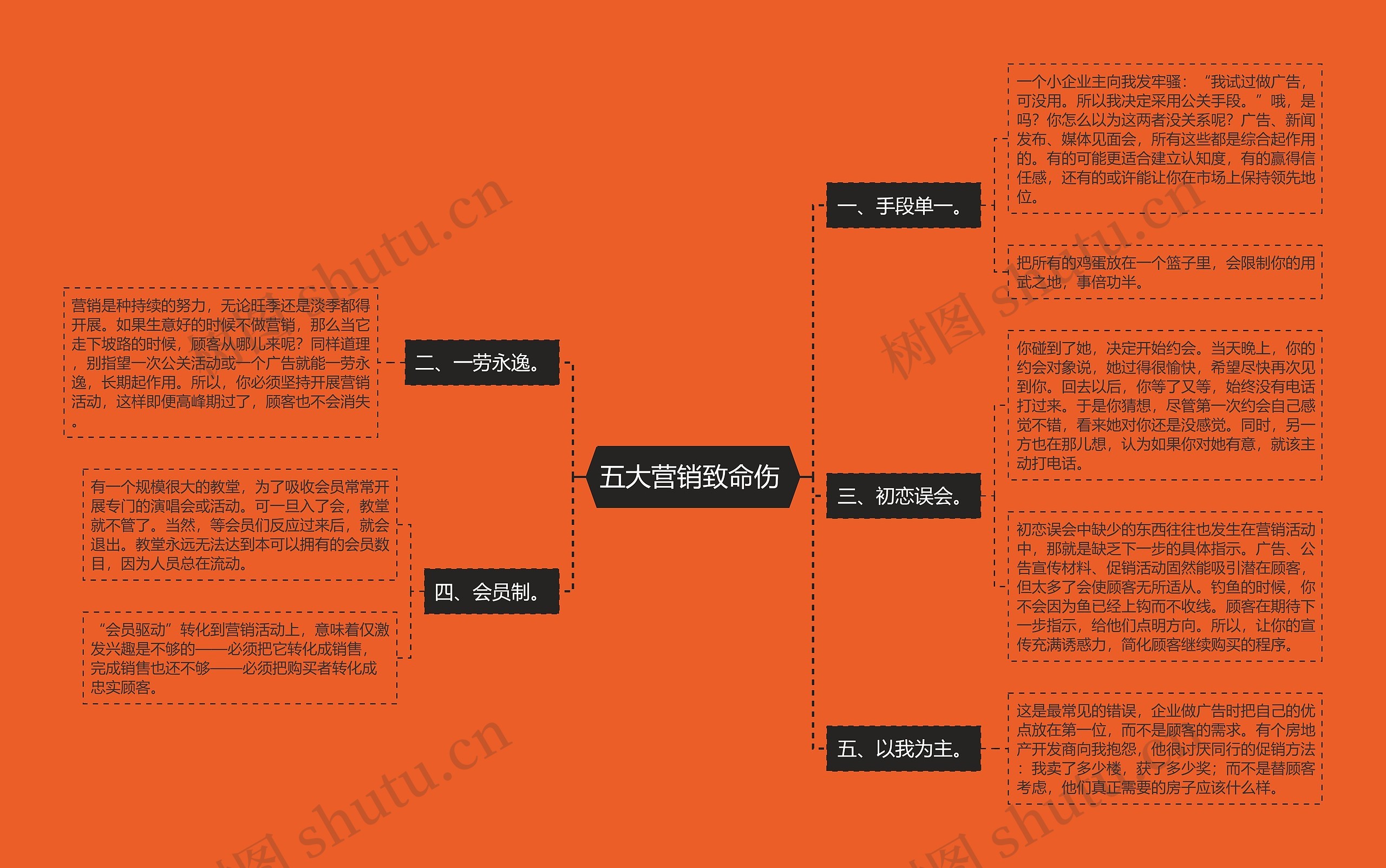 五大营销致命伤 思维导图