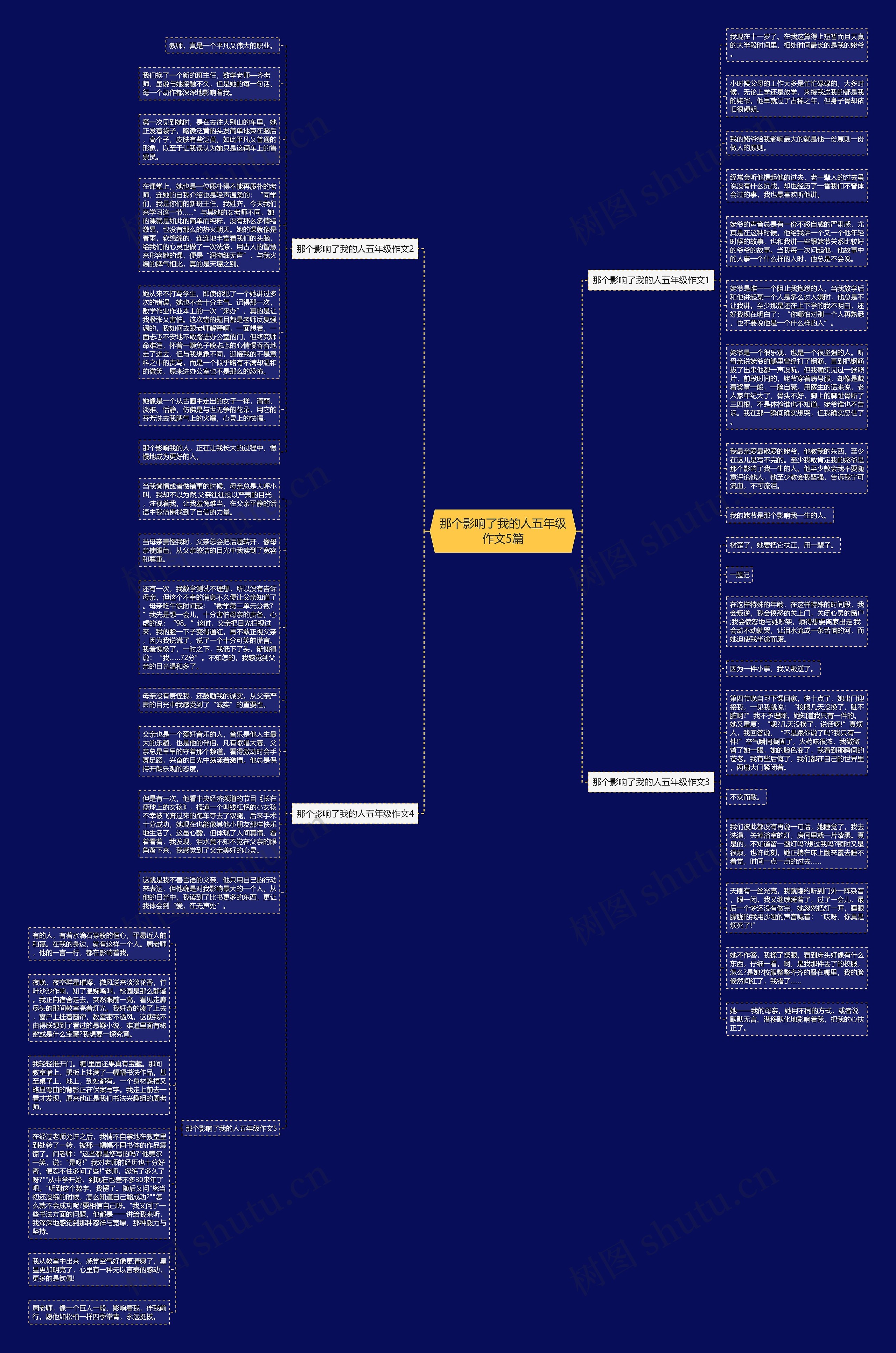 那个影响了我的人五年级作文5篇思维导图