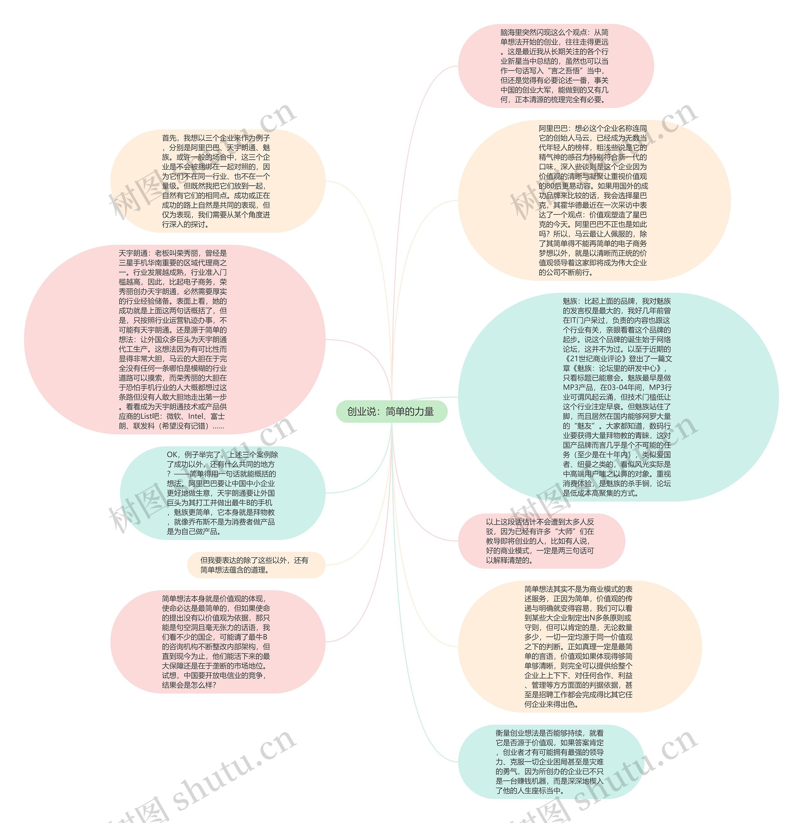 创业说：简单的力量 思维导图