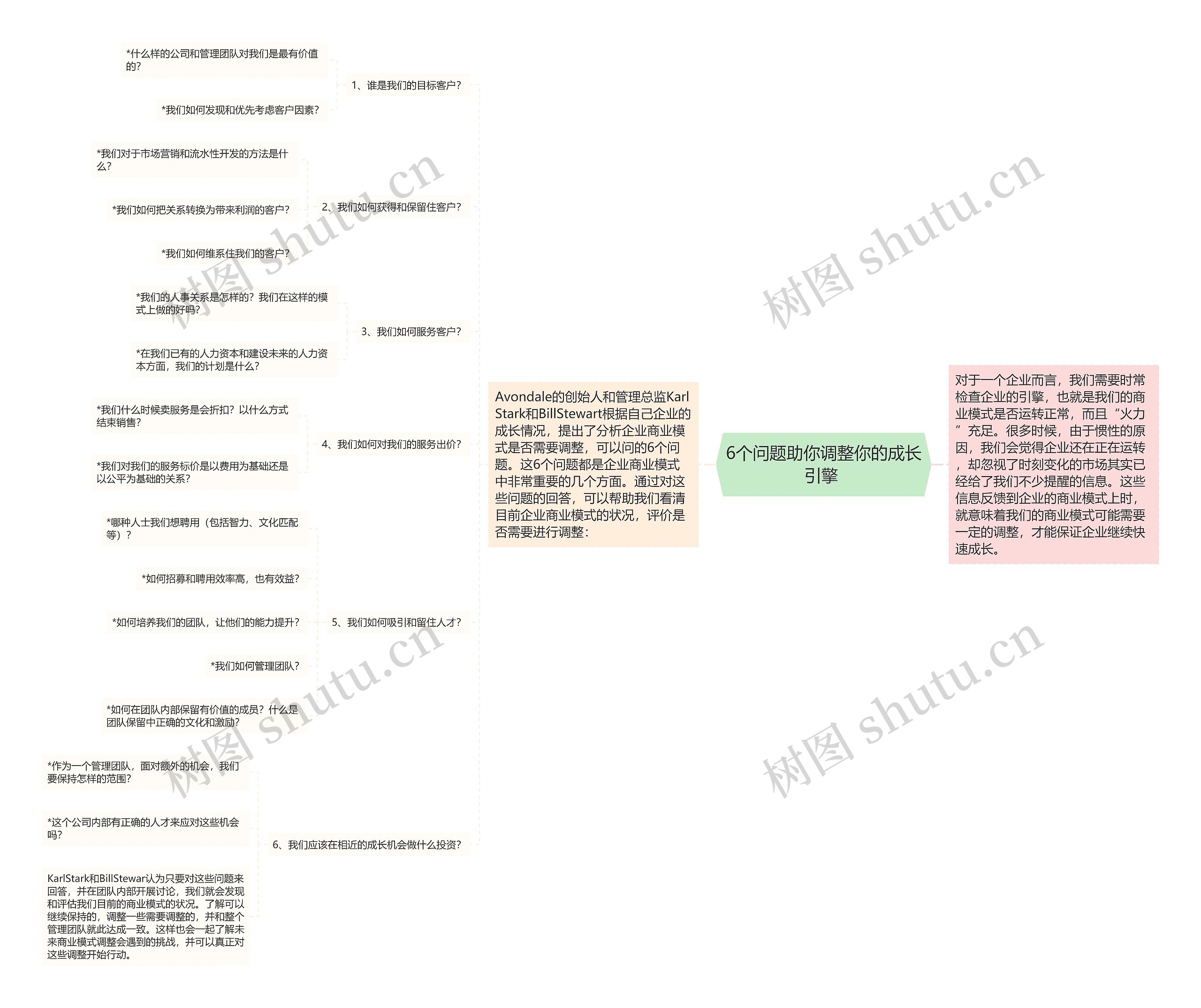6个问题助你调整你的成长引擎 