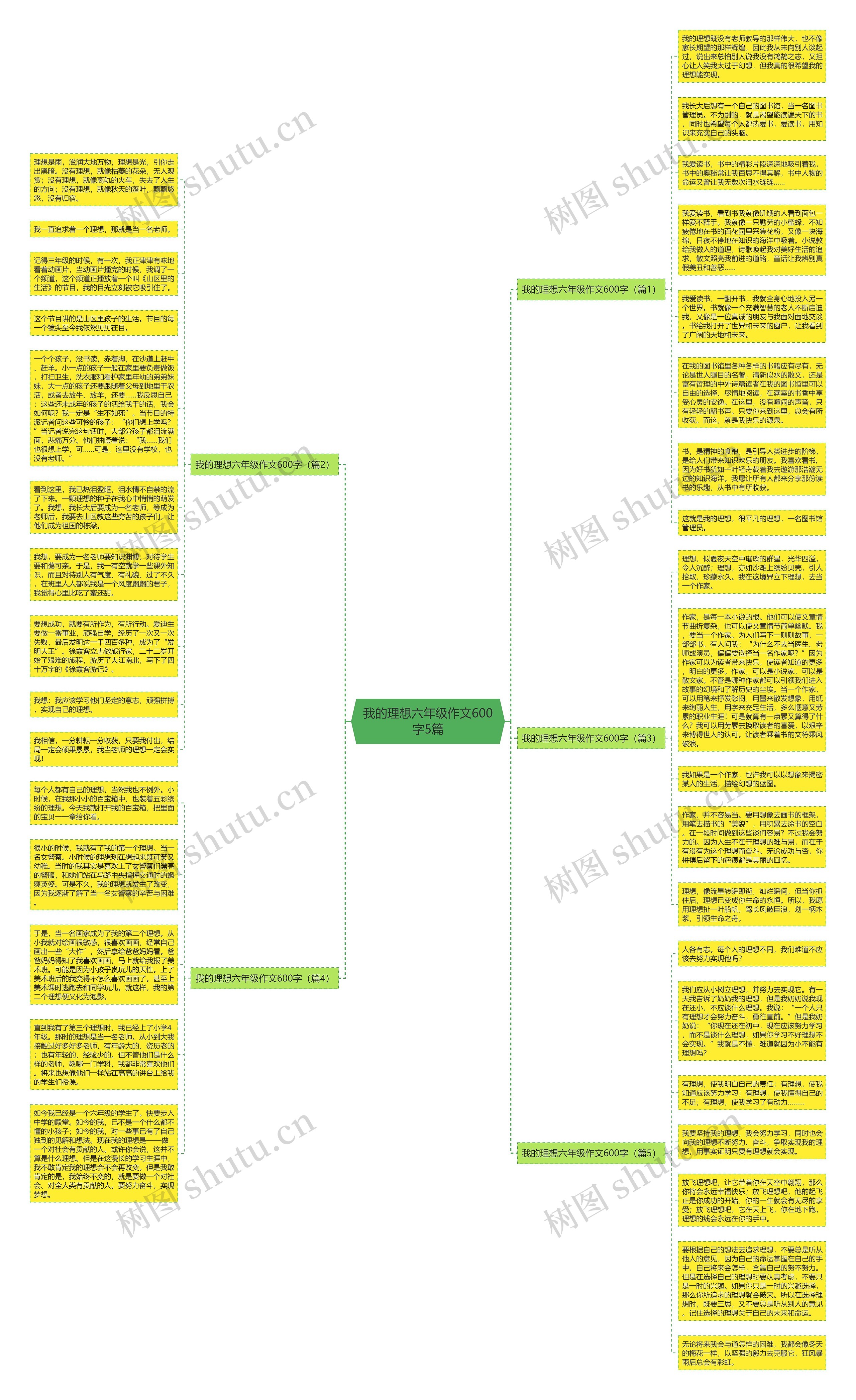 我的理想六年级作文600字5篇思维导图