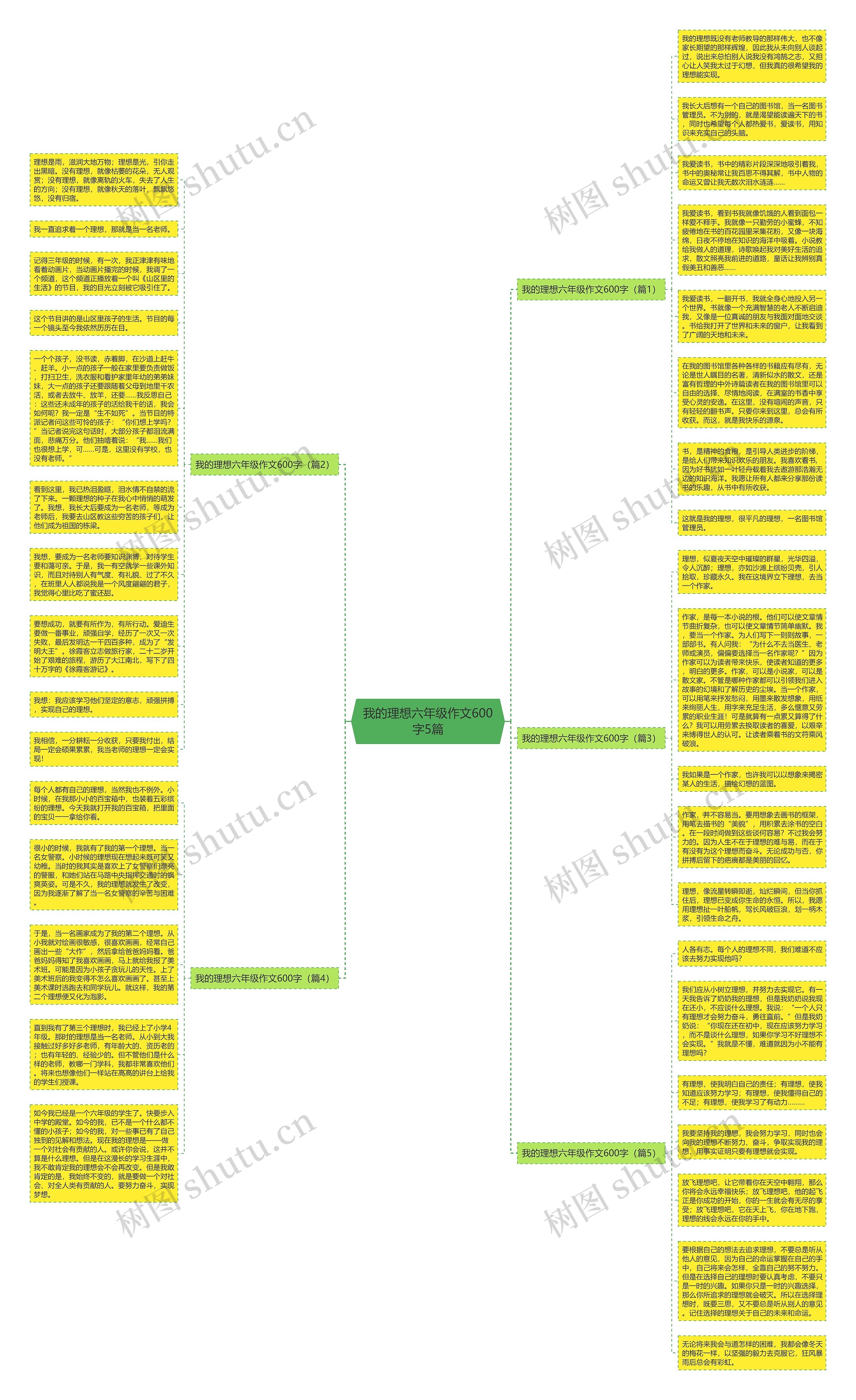 我的理想六年级作文600字5篇思维导图高清图 我的理想六年级作文600字5篇思维导图