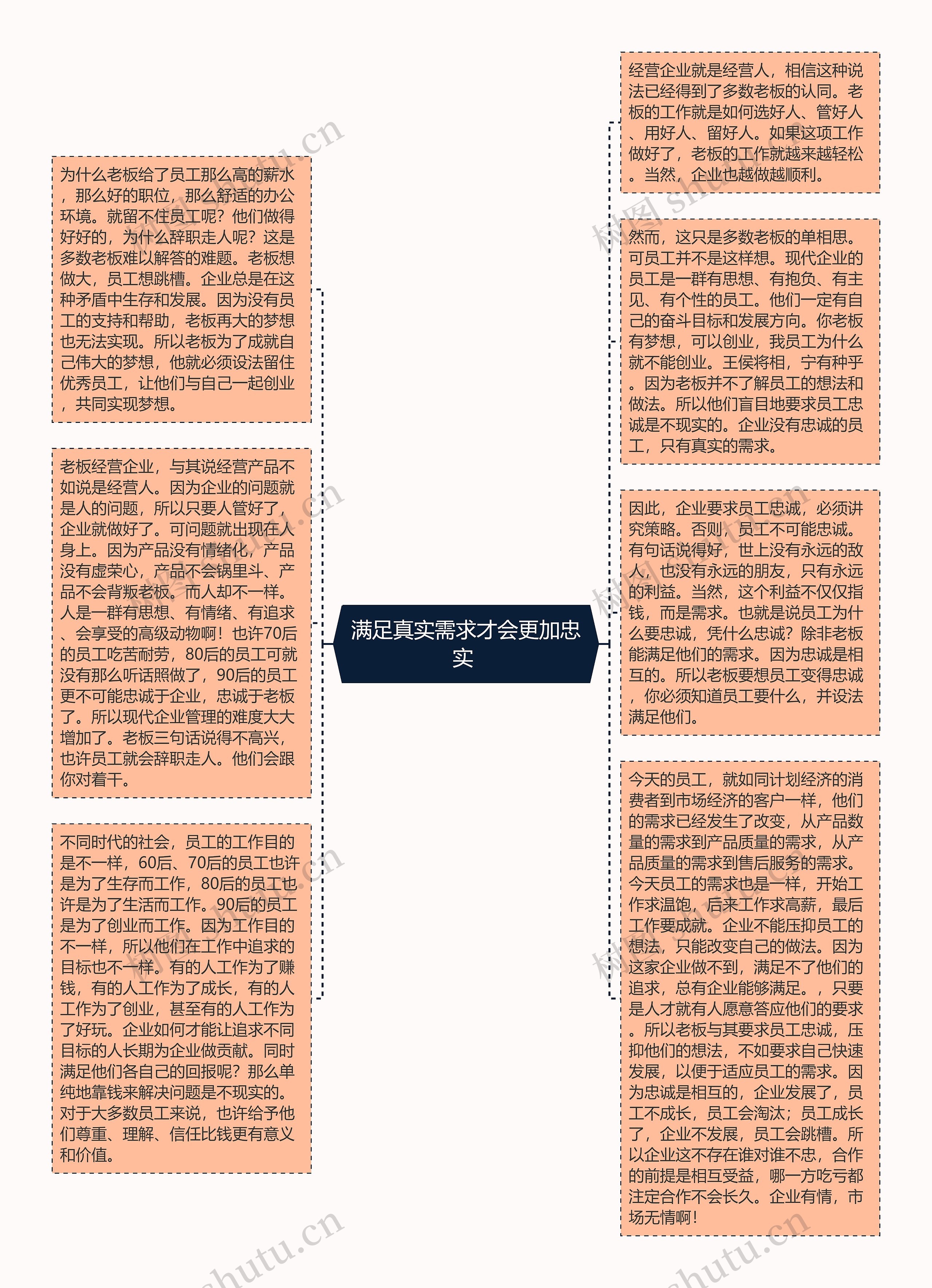 满足真实需求才会更加忠实 