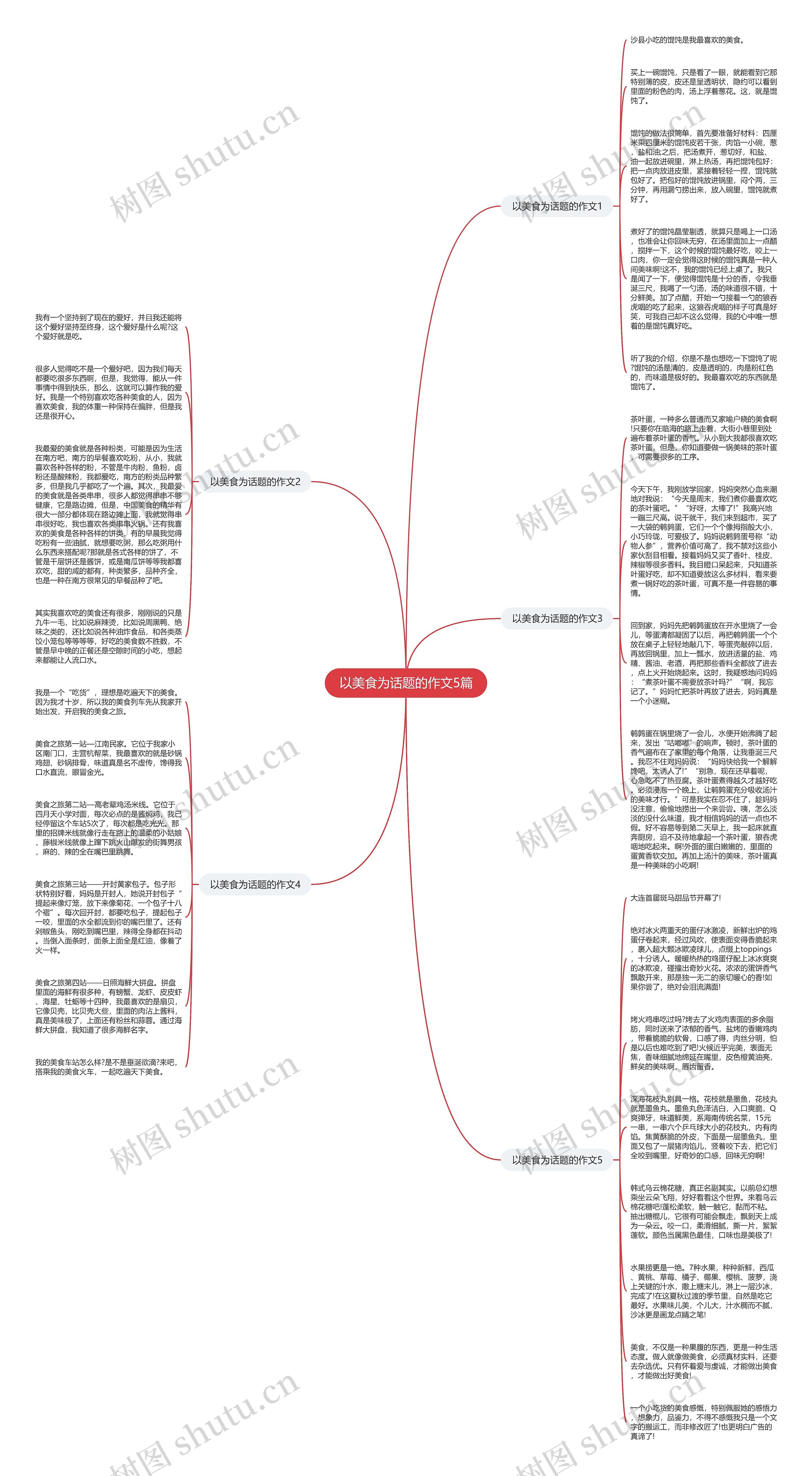 以美食为话题的作文5篇