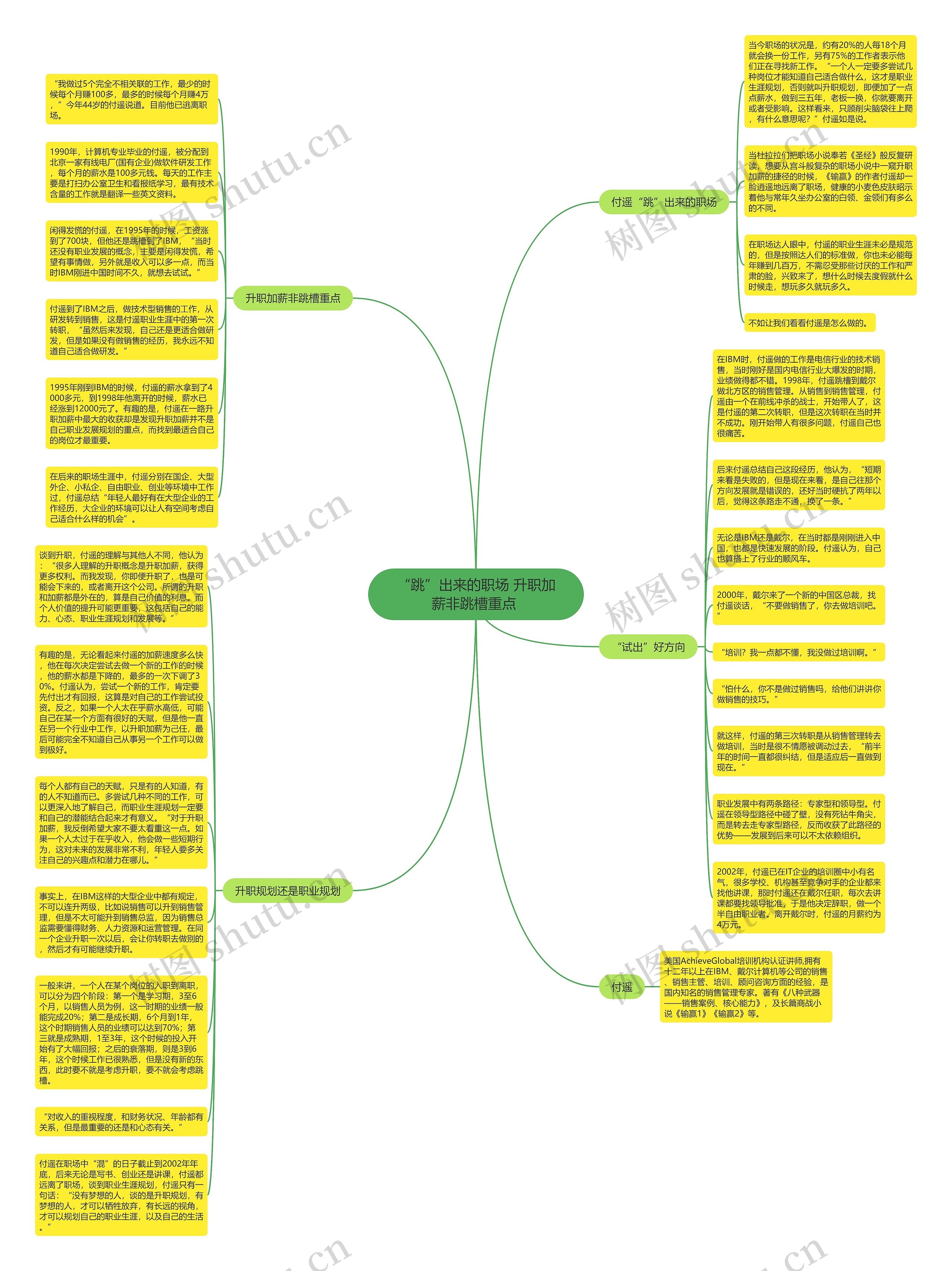 “跳”出来的职场 升职加薪非跳槽重点 思维导图