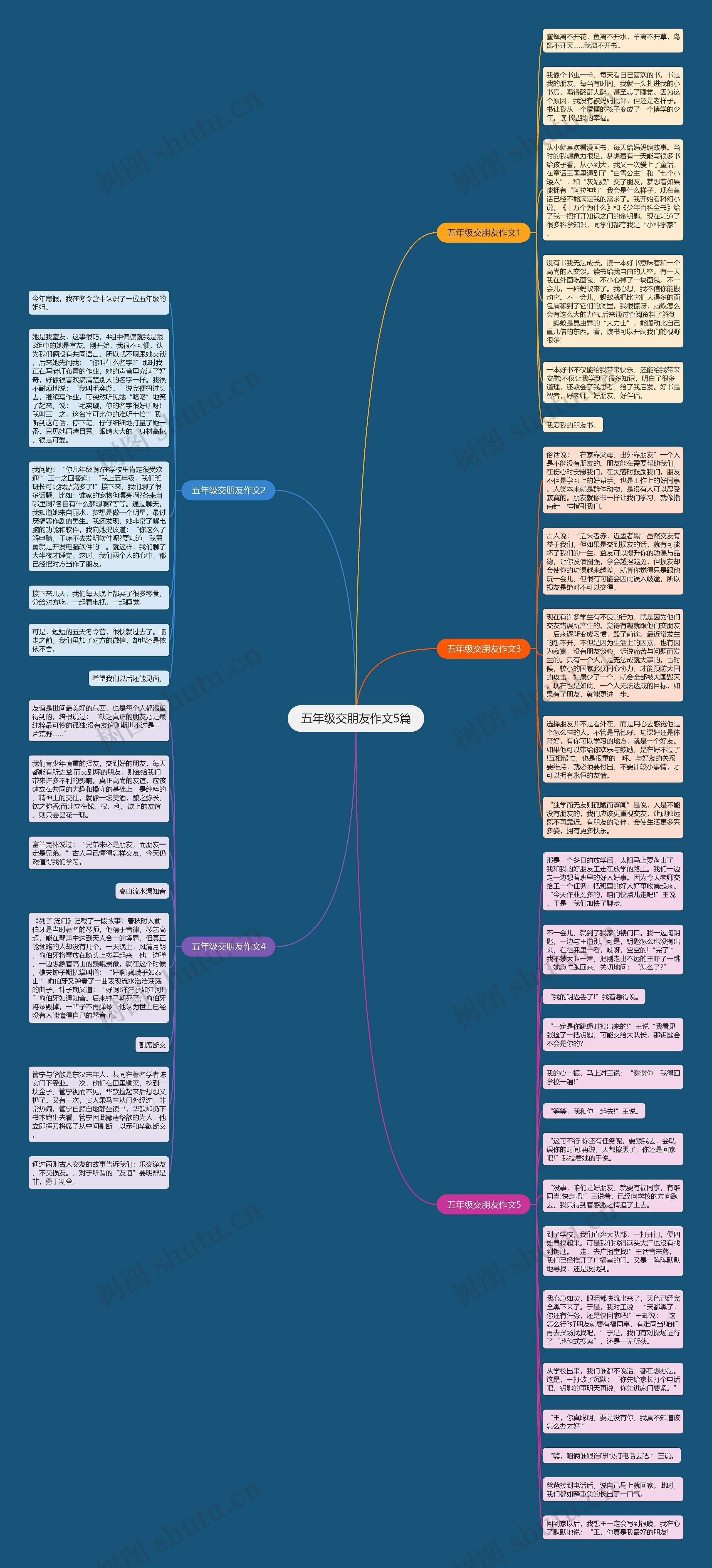 五年级交朋友作文5篇思维导图