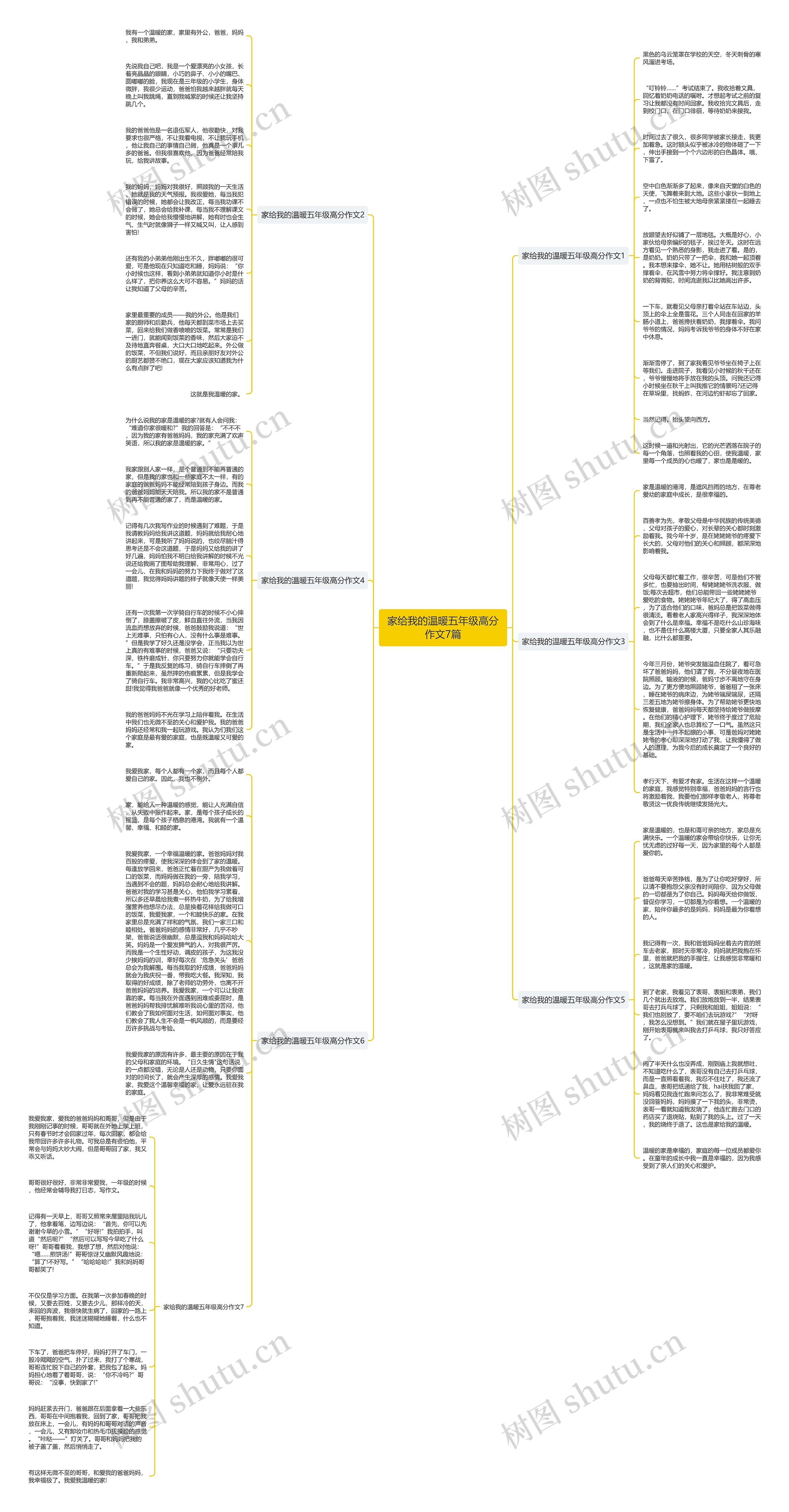 家给我的温暖五年级高分作文7篇思维导图