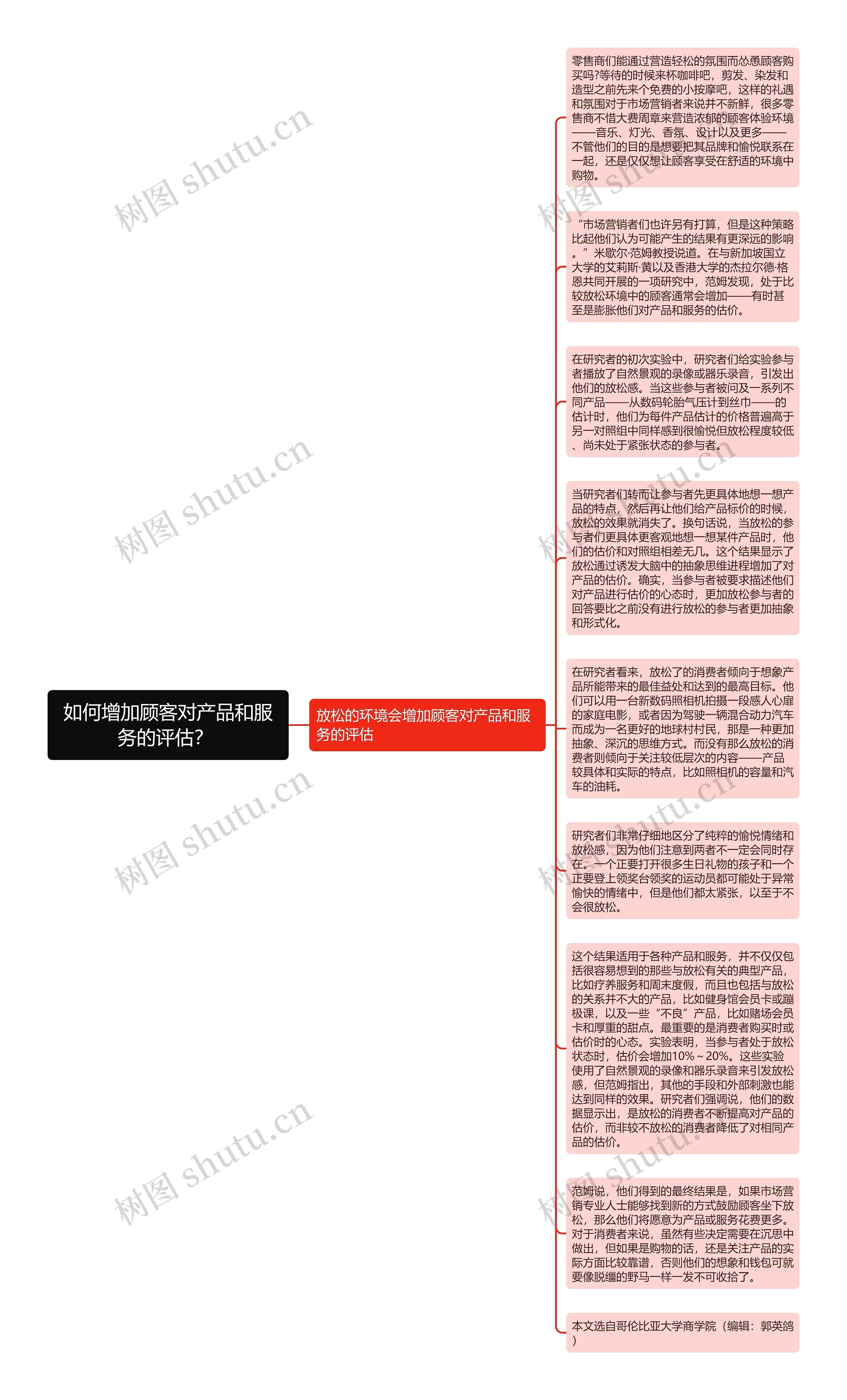 如何增加顾客对产品和服务的评估？ 