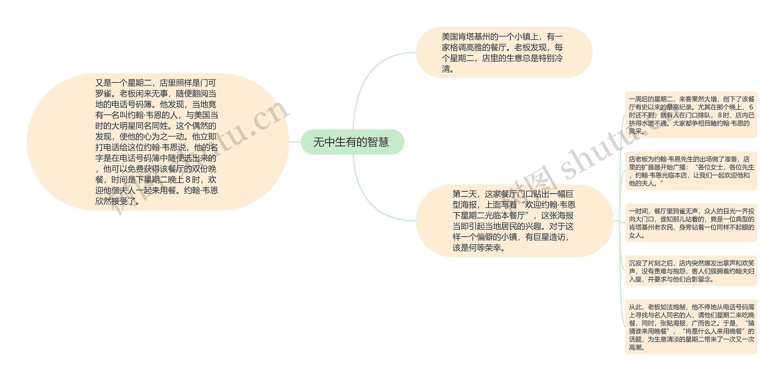 无中生有的智慧 