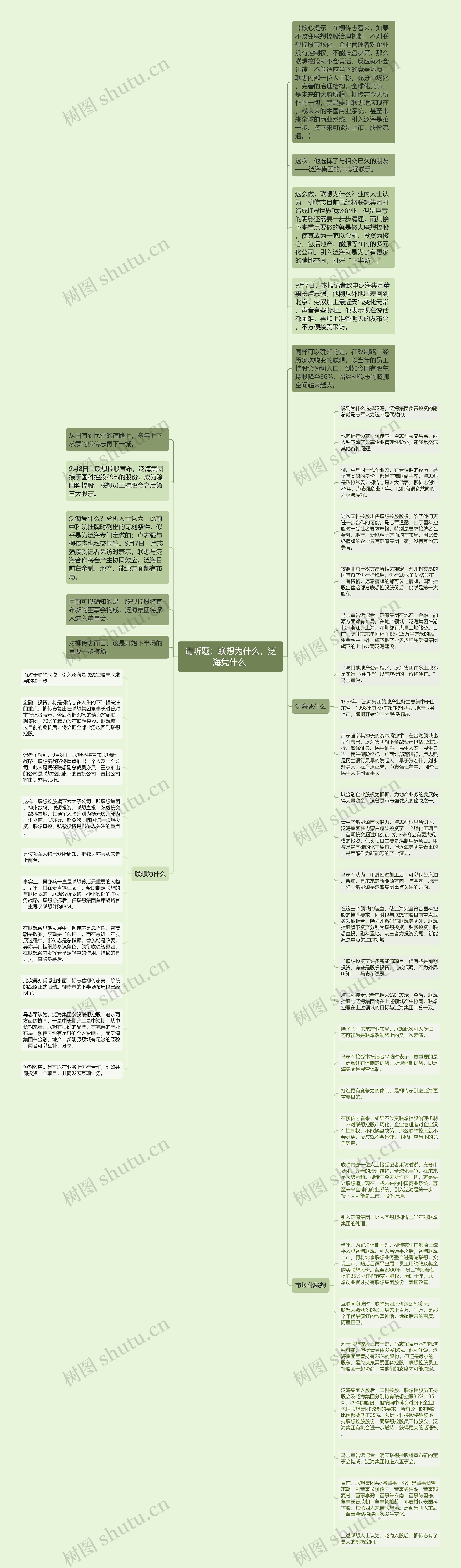 请听题：联想为什么，泛海凭什么 