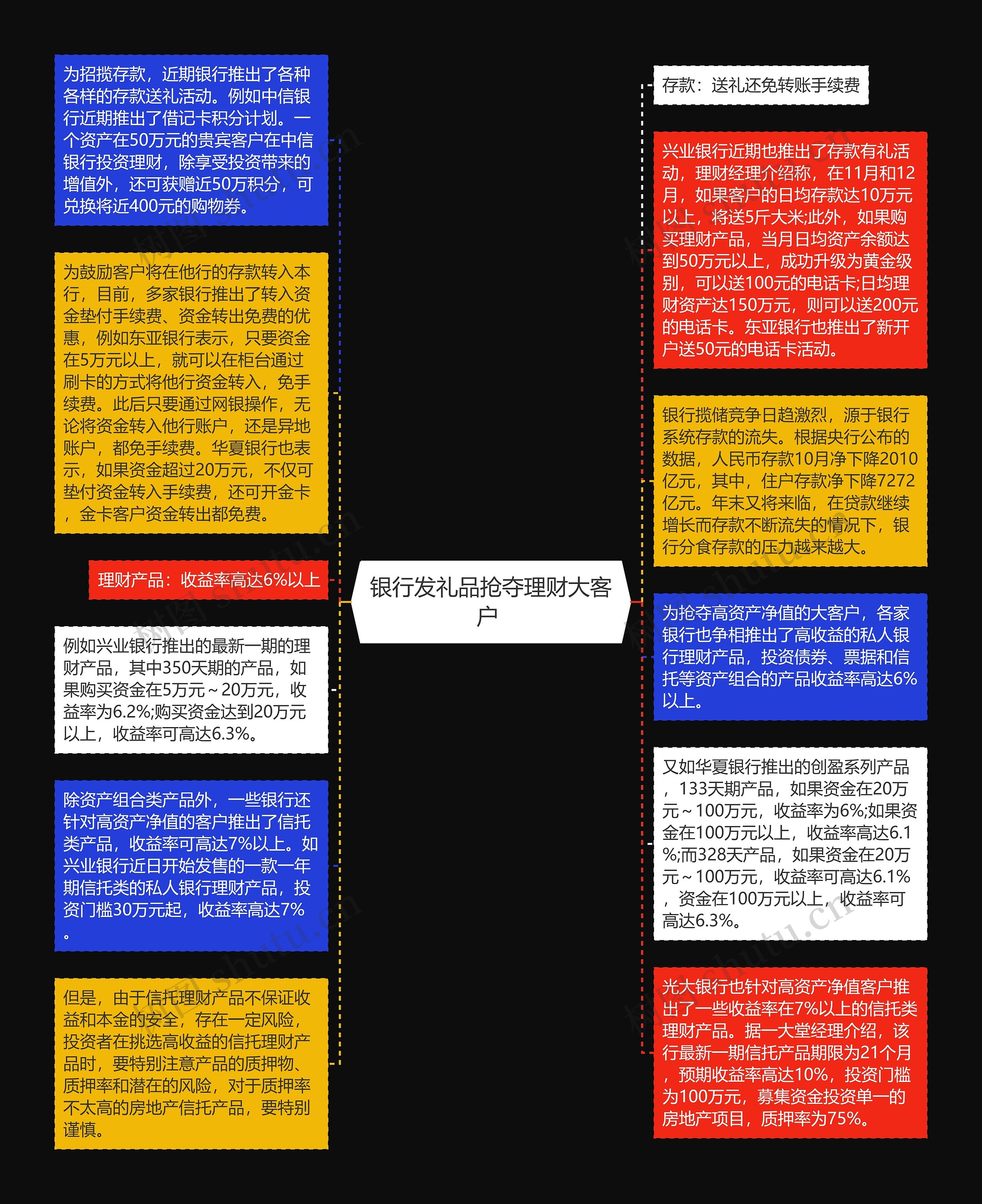 银行发礼品抢夺理财大客户 