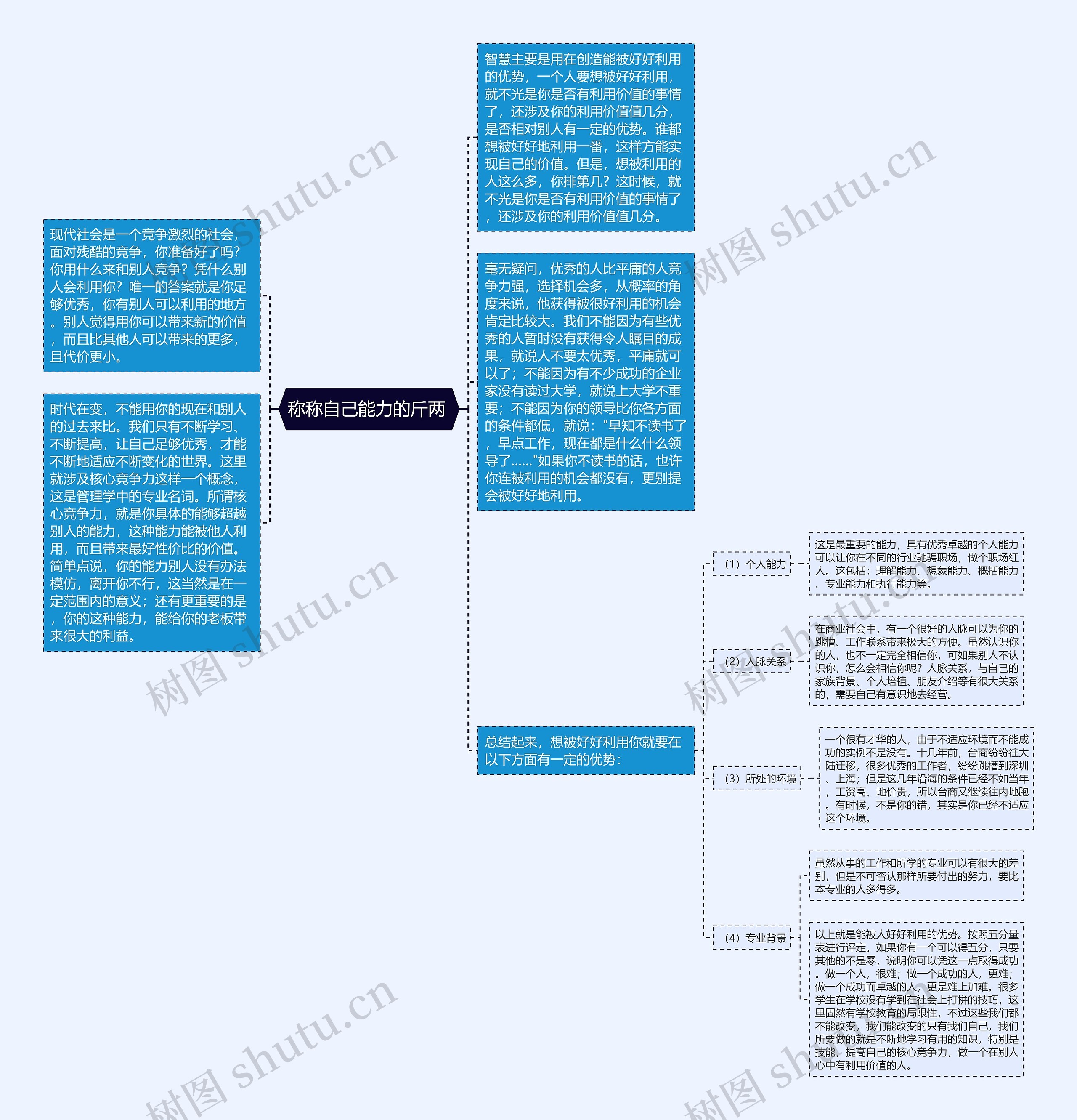 称称自己能力的斤两 思维导图高清图 称称自己能力的斤两 思维导图
