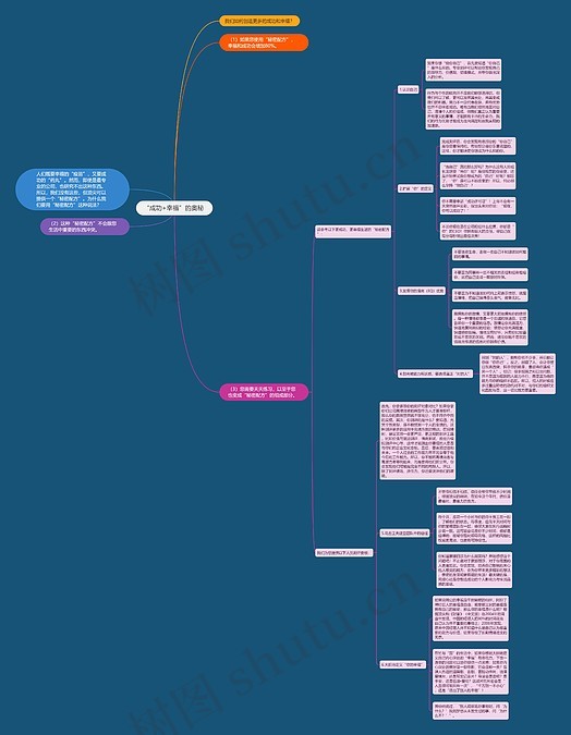 “成功+幸福”的奥秘 思维导图_编号p9930923-TreeMind树图