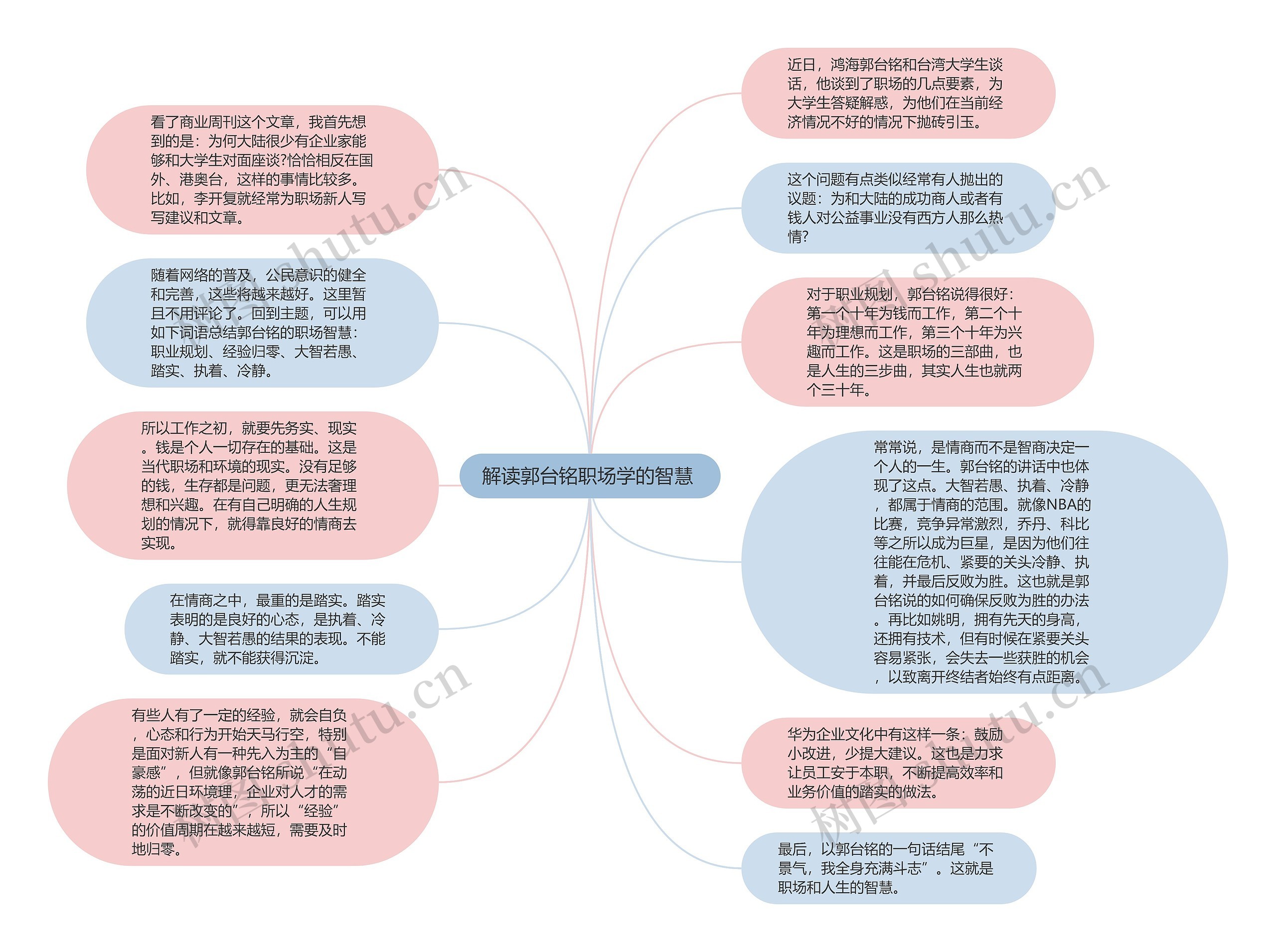 解读郭台铭职场学的智慧 