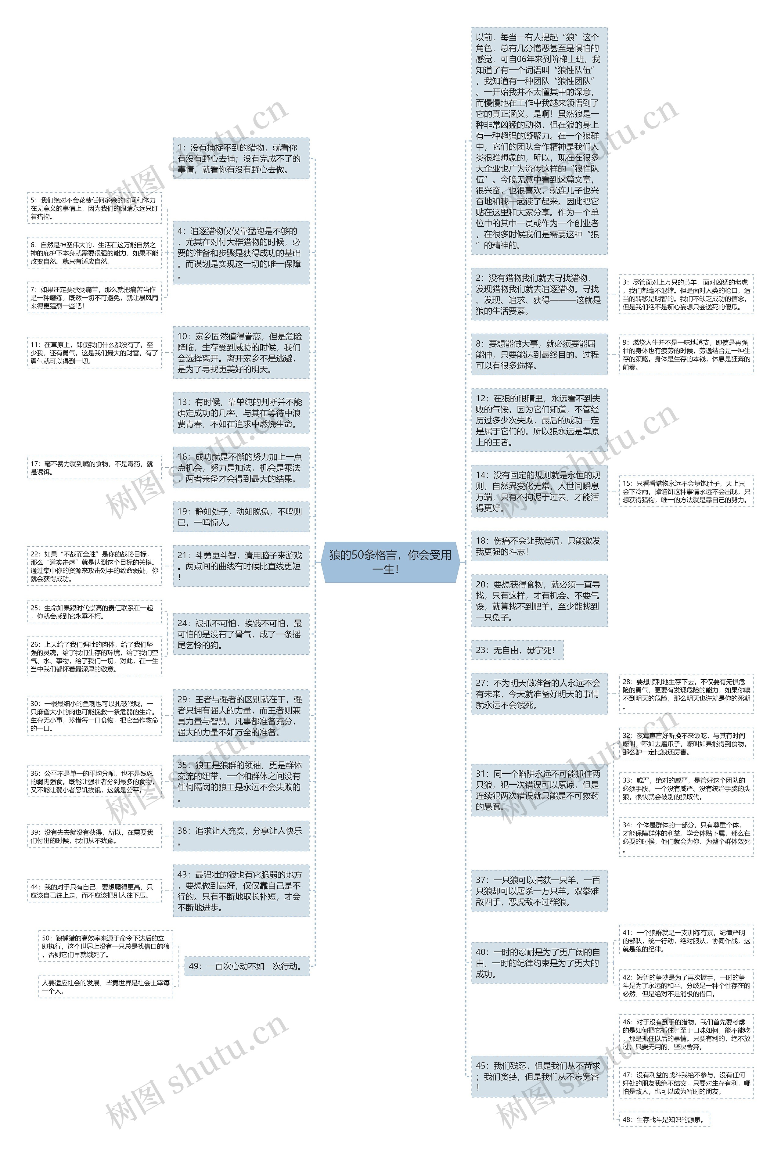 狼的50条格言,你会受用一生! 思维导图高清图 狼的50条格言,你会受用一生! 思维导图