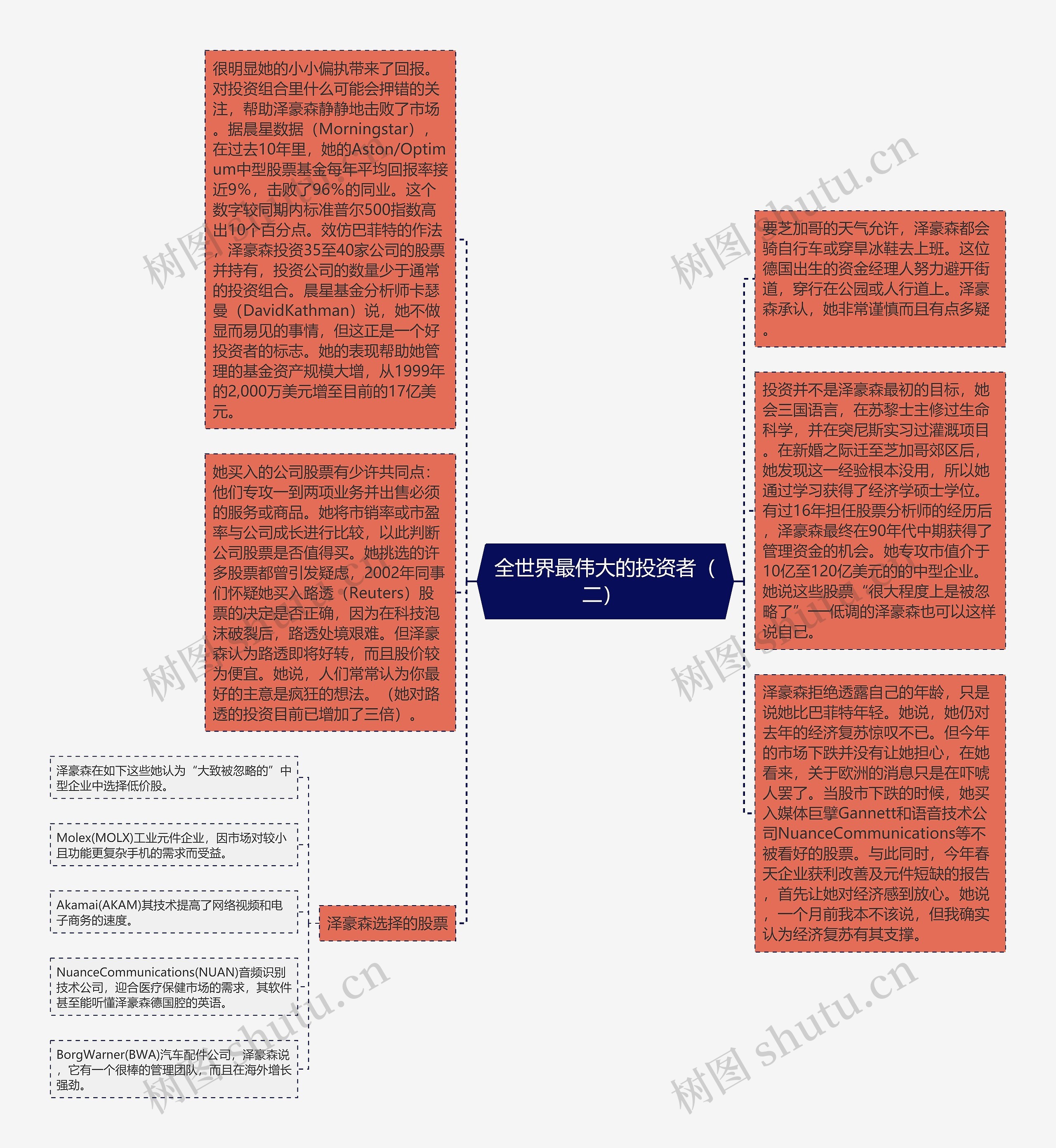 全世界最伟大的投资者（二） 思维导图