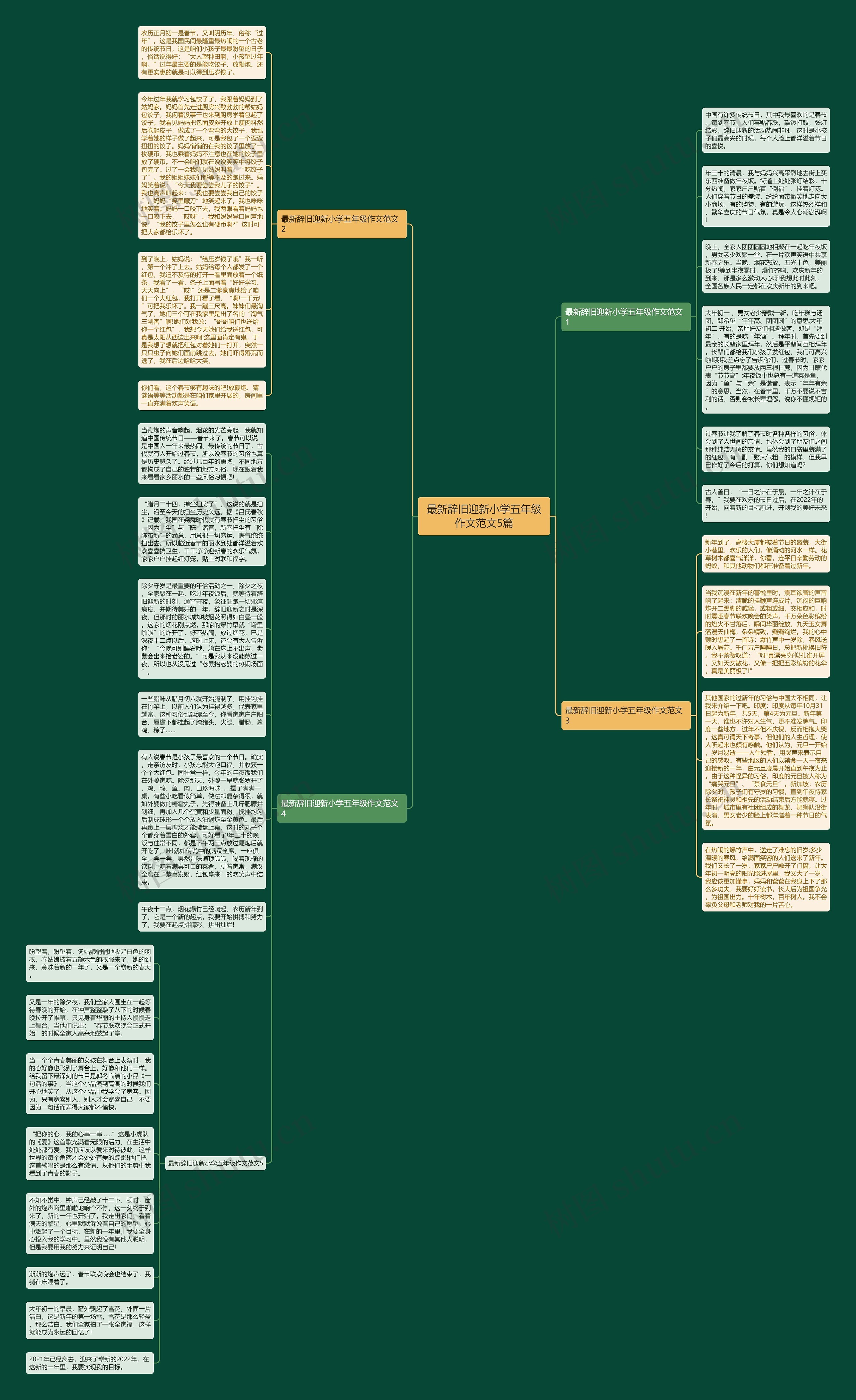 最新辞旧迎新小学五年级作文范文5篇思维导图