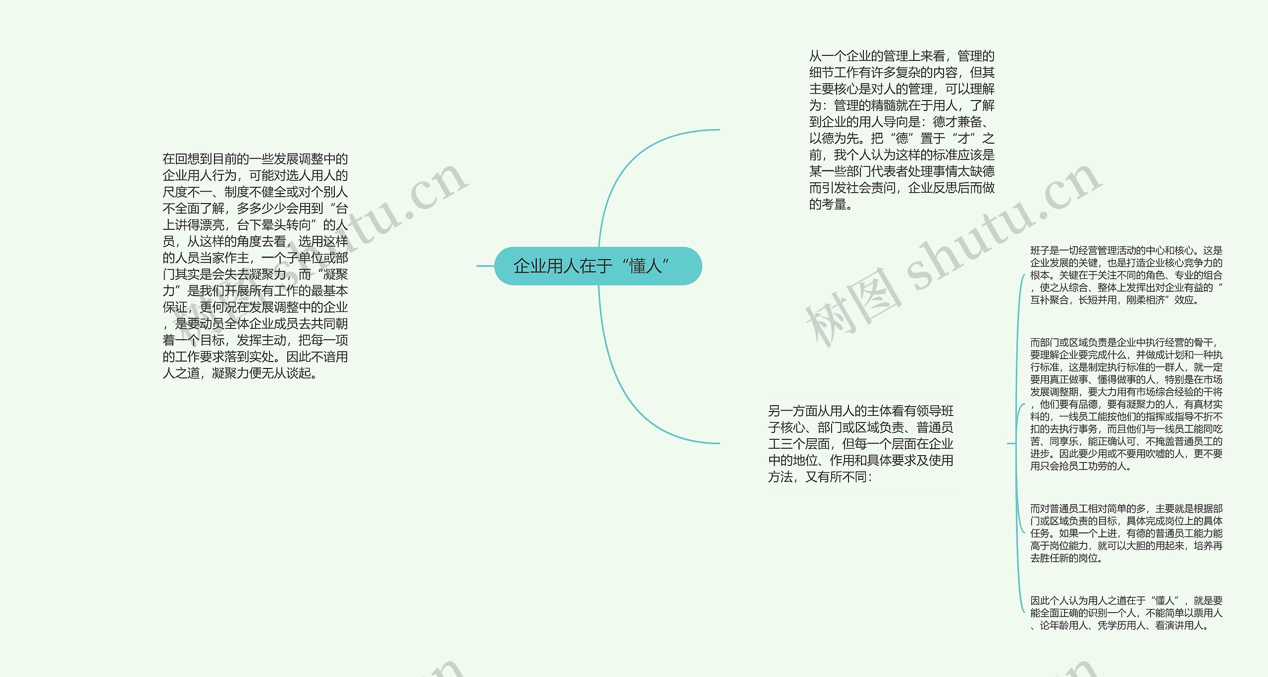 企业用人在于“懂人” 思维导图