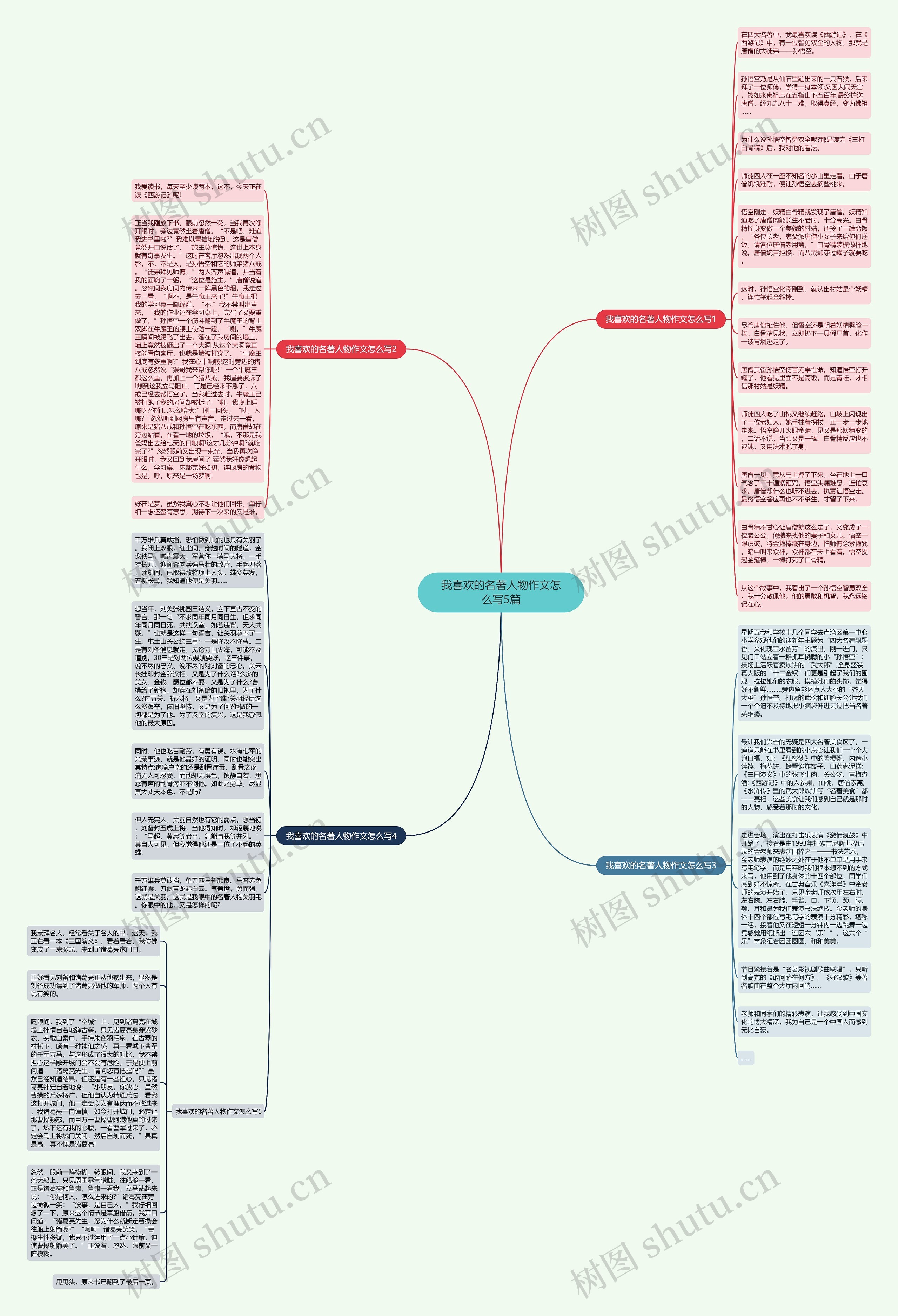 我喜欢的名著人物作文怎么写5篇