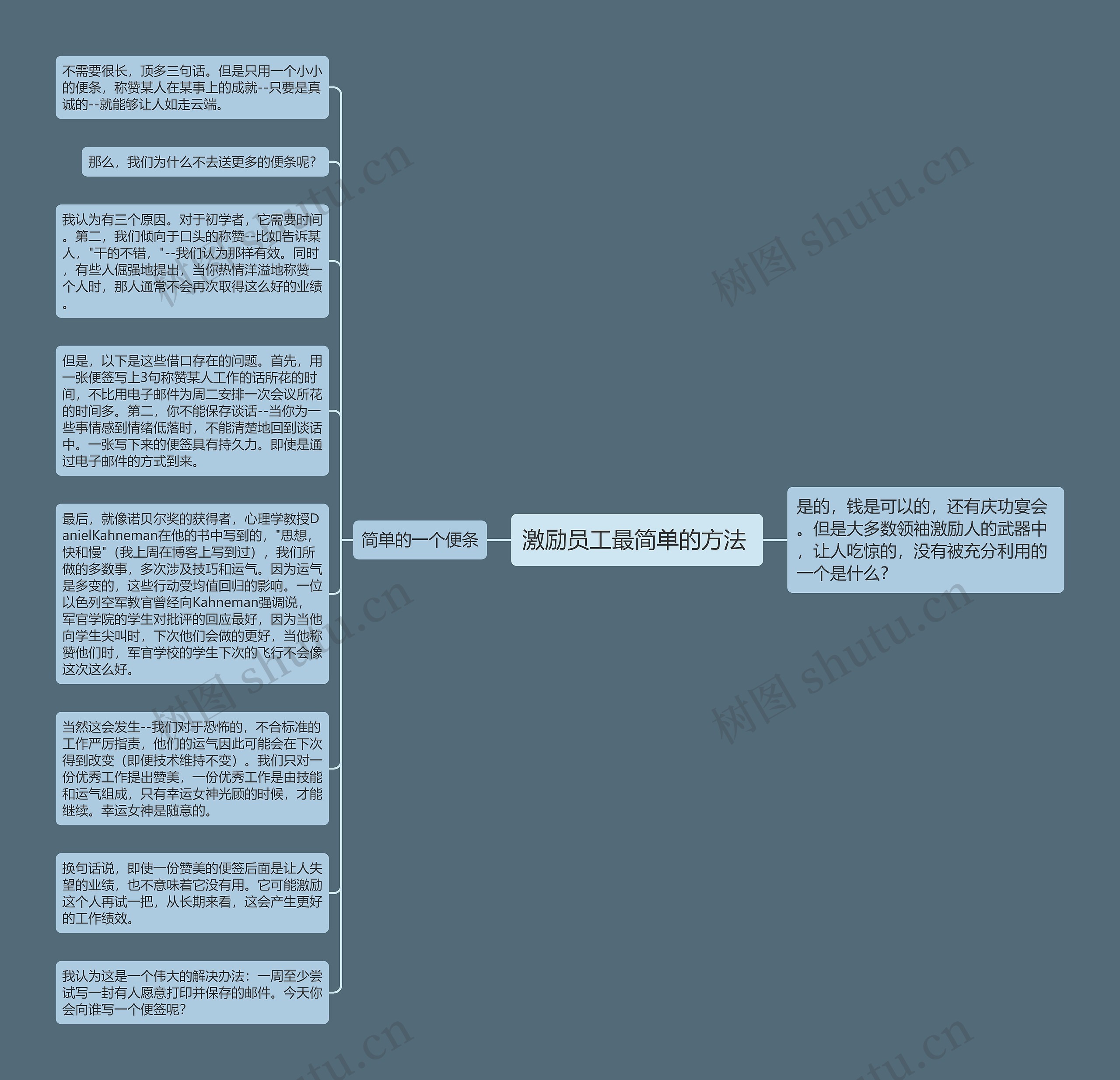 激励员工最简单的方法 思维导图