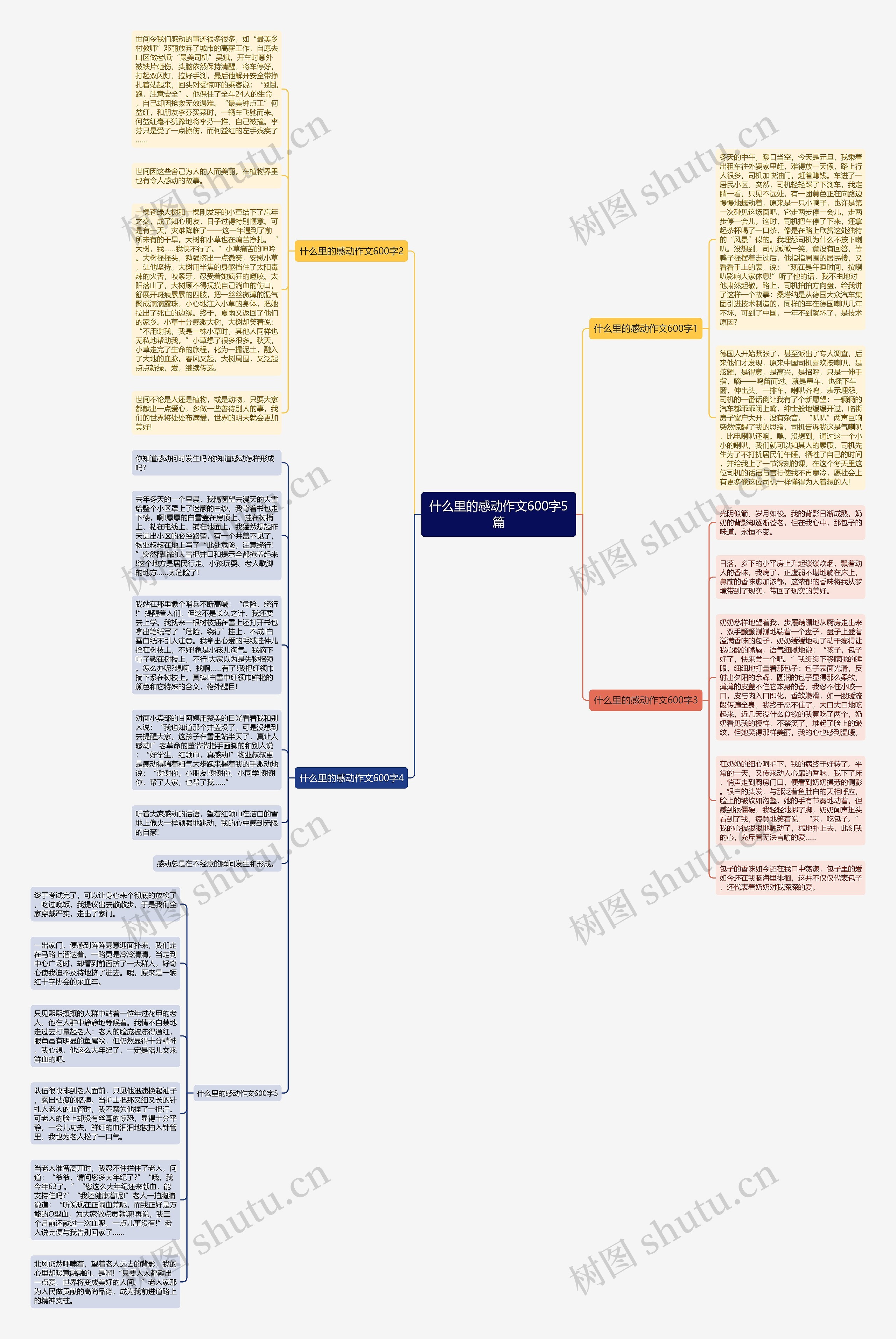 什么里的感动作文600字5篇思维导图