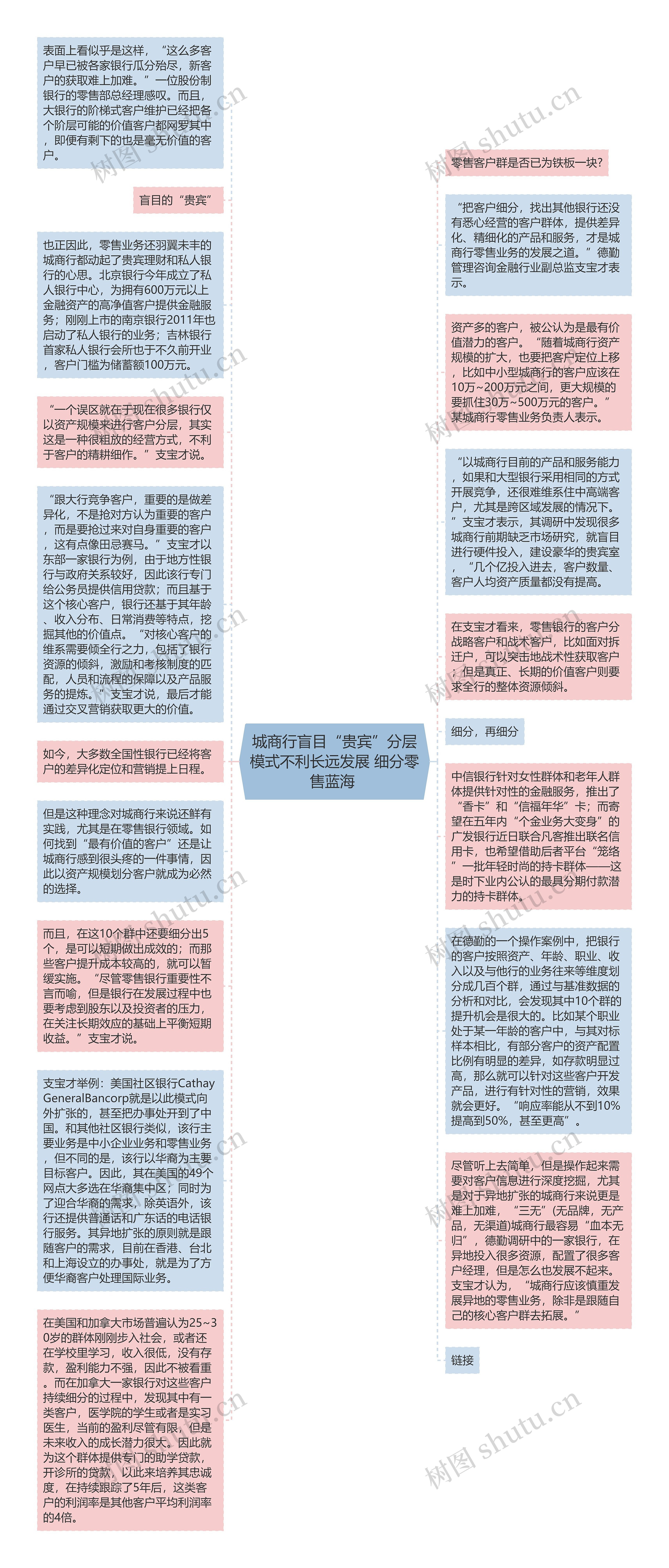 城商行盲目“贵宾”分层模式不利长远发展 细分零售蓝海 思维导图