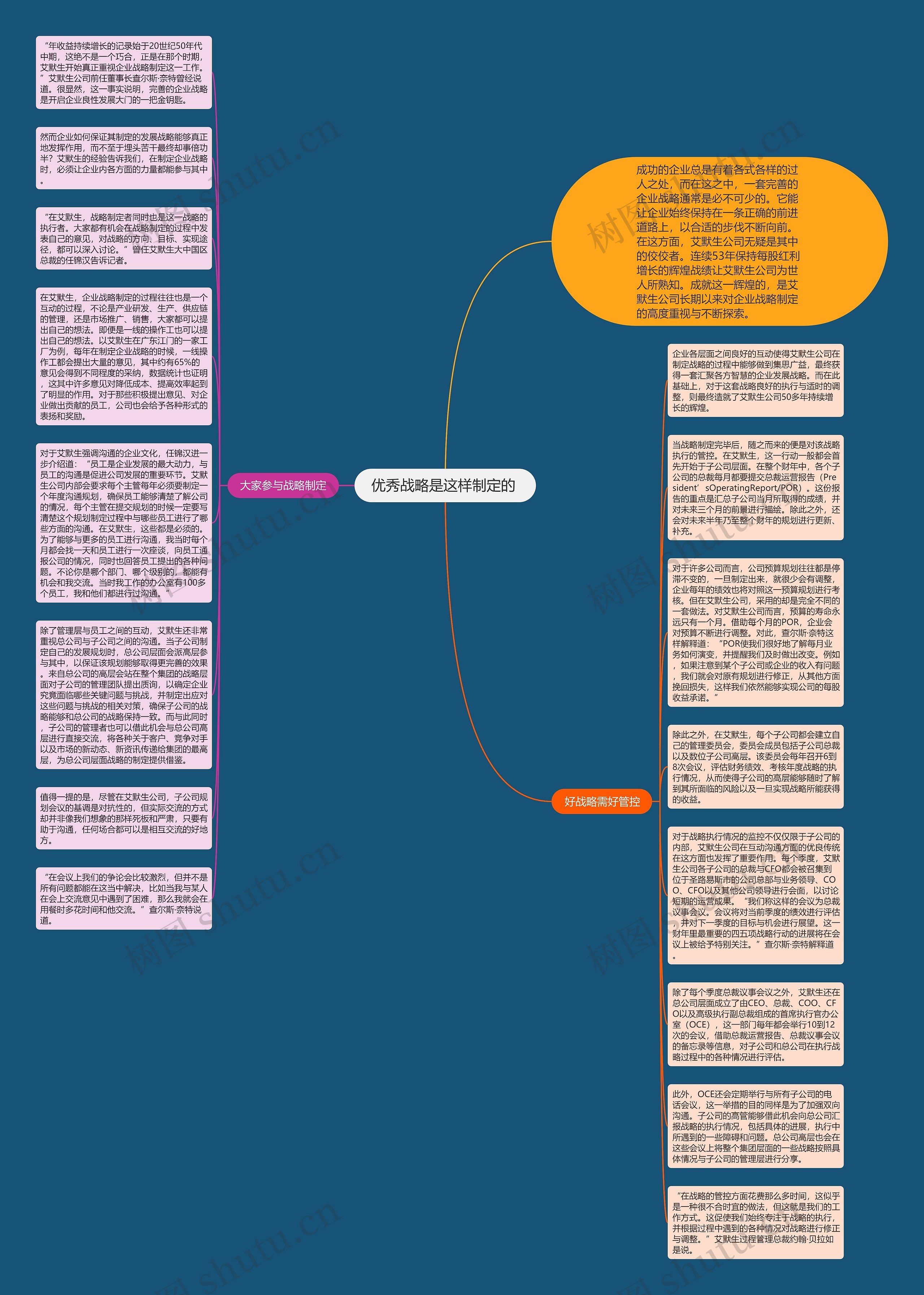 优秀战略是这样制定的 思维导图