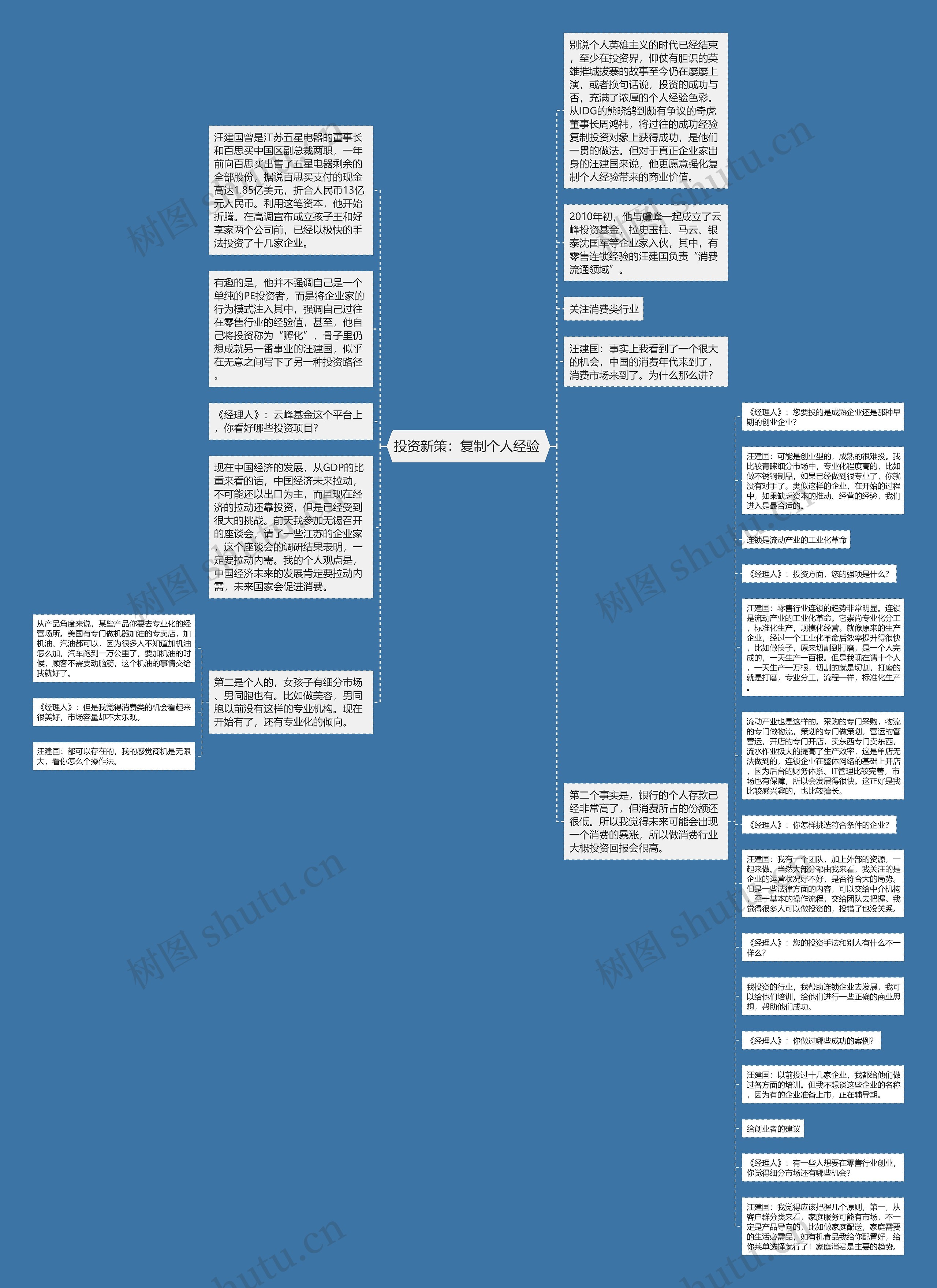 投资新策：复制个人经验 思维导图