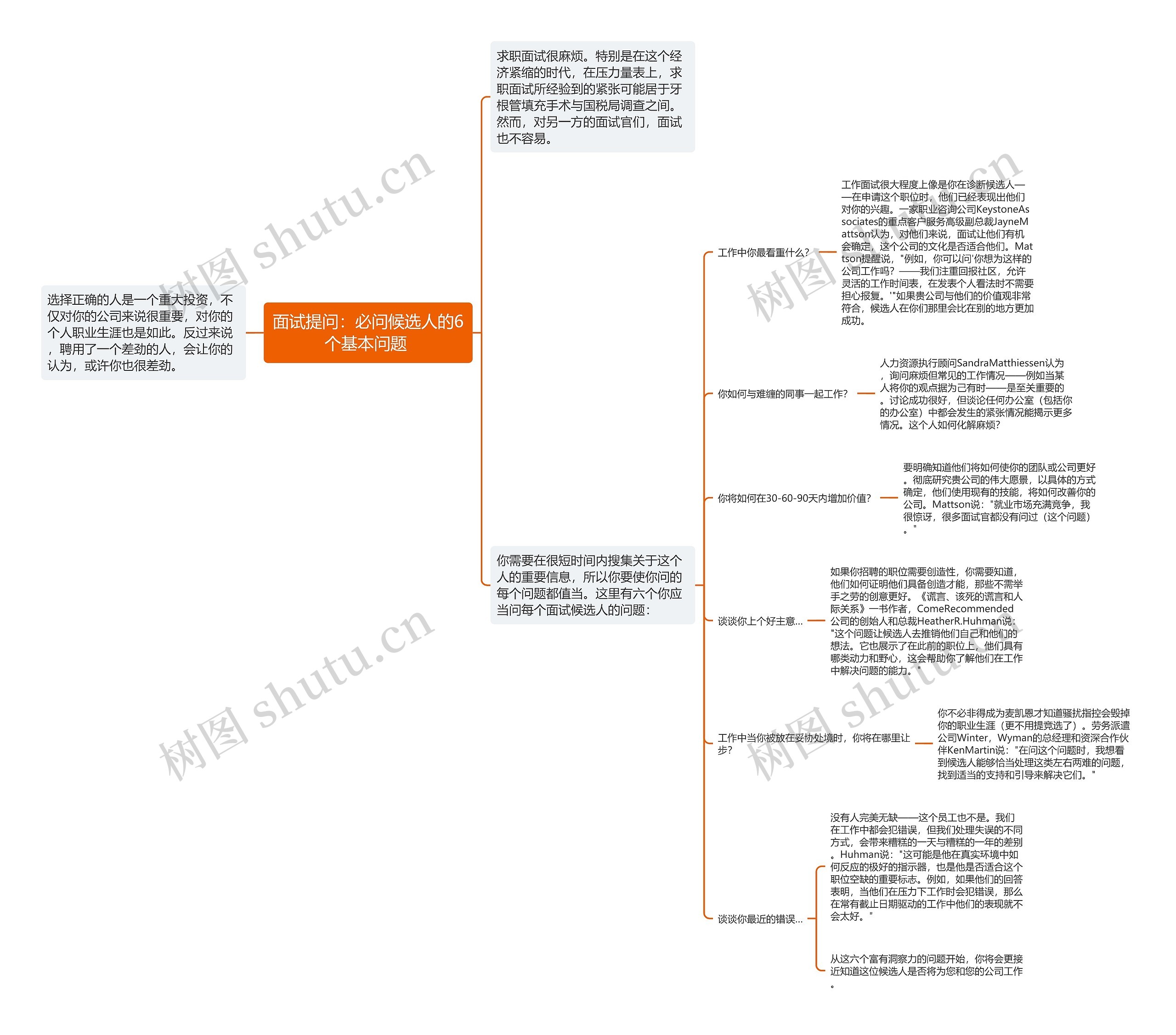 面试提问：必问候选人的6个基本问题 思维导图