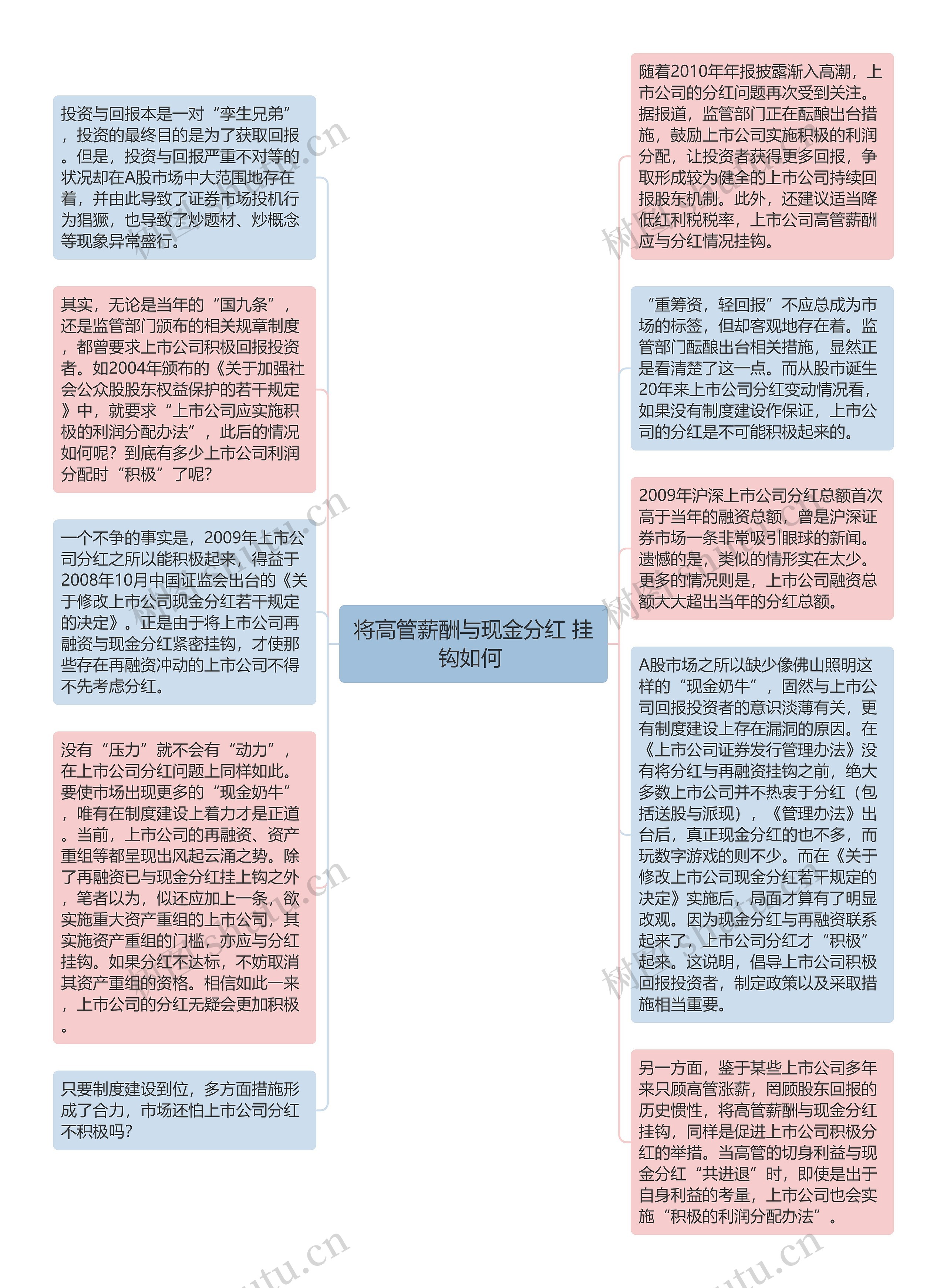 将高管薪酬与现金分红 挂钩如何 思维导图