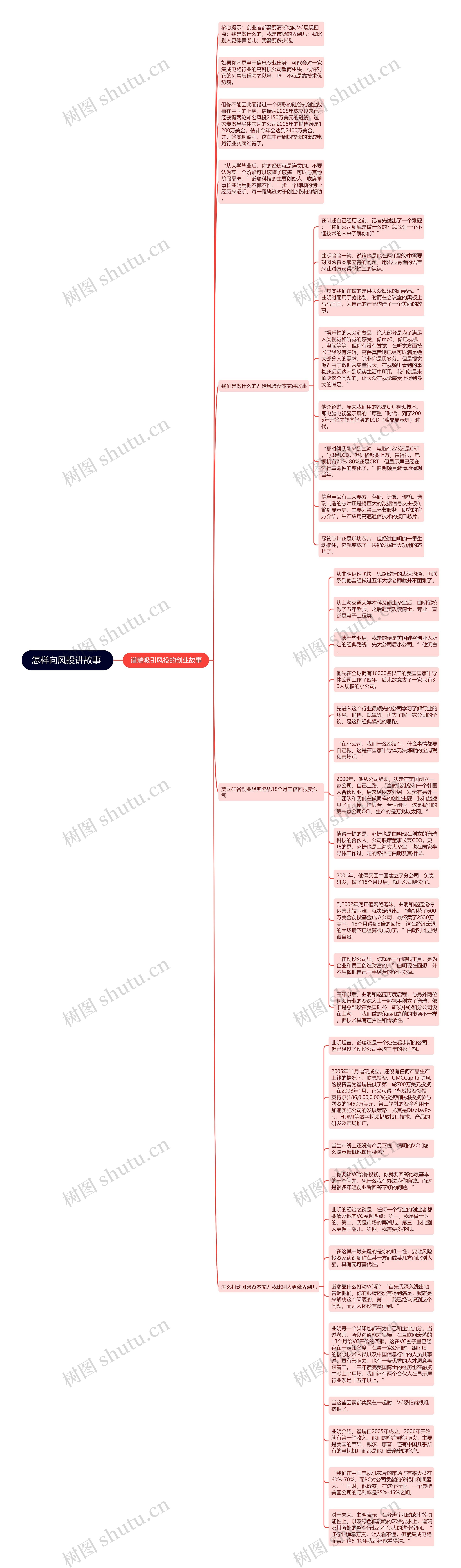 怎样向风投讲故事 思维导图