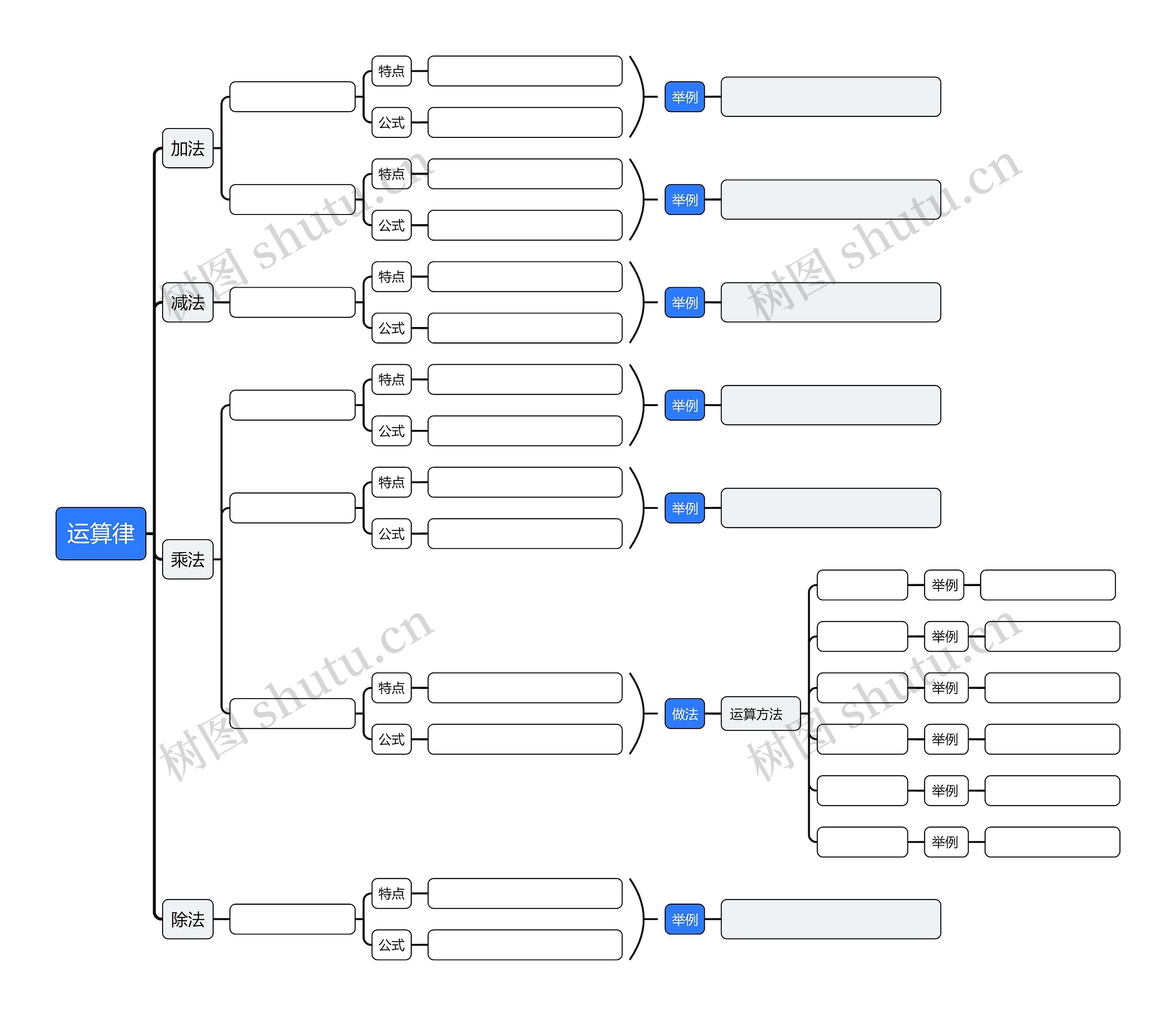 数学运算律复习思维导图 数学运算律复习思维导图